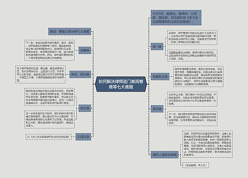 如何解决律师进门难阅卷难等七大难题