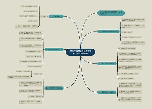 2019年国家公务员考前备考：必看常识热点