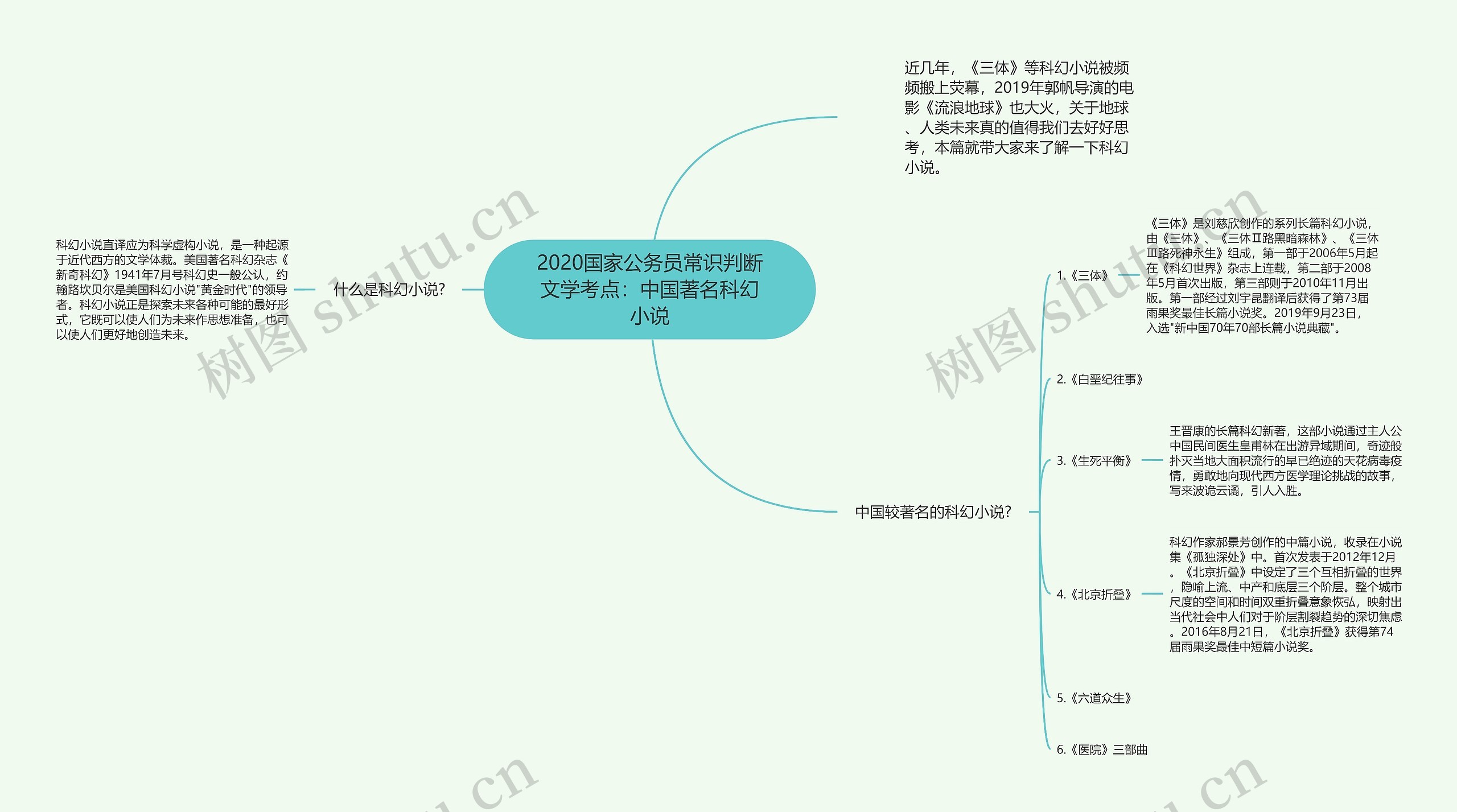 2020国家公务员常识判断文学考点：中国著名科幻小说