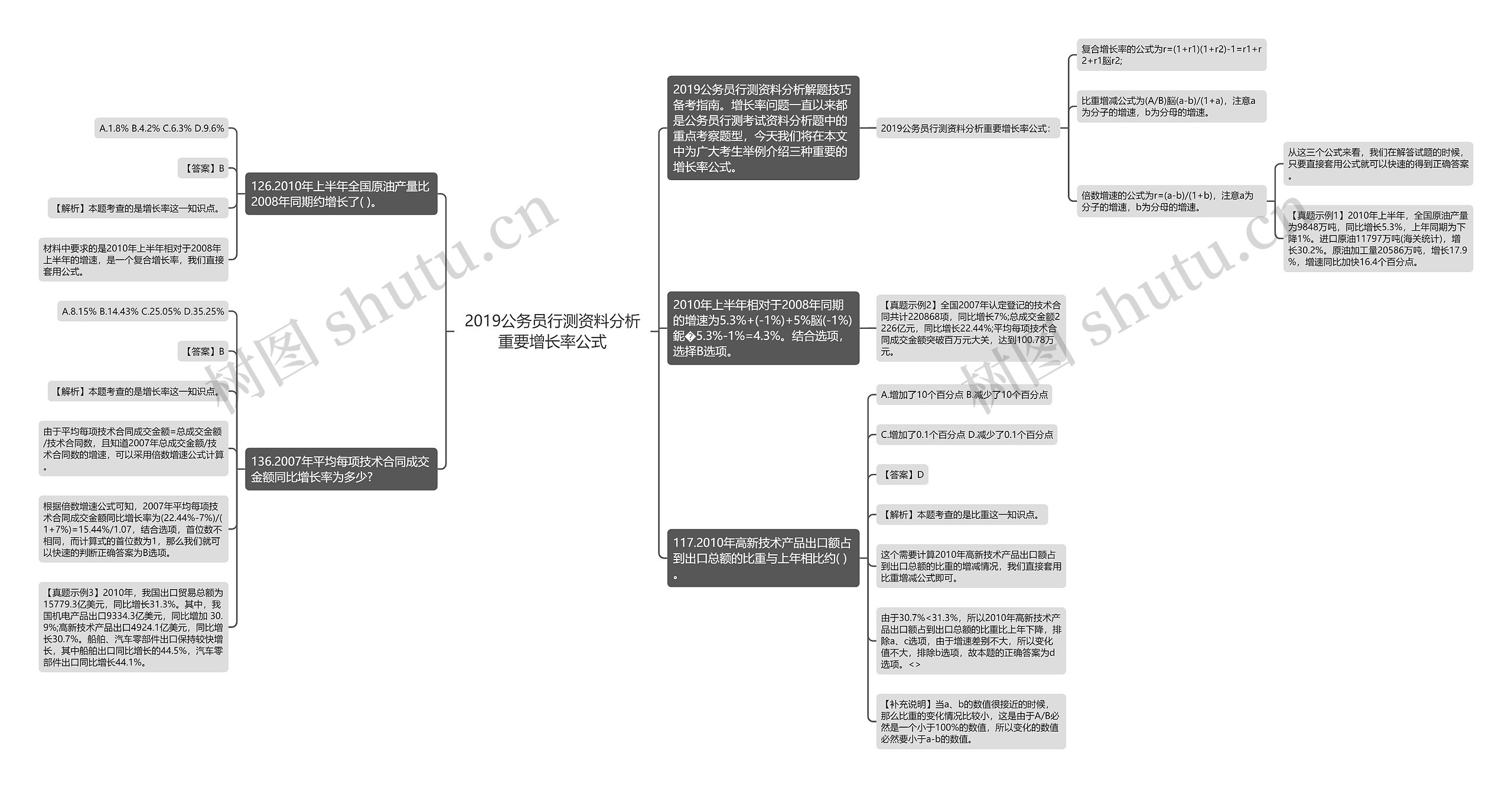 2019公务员行测资料分析重要增长率公式