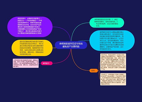 律师房款提存见证可有效避免房产交易风险