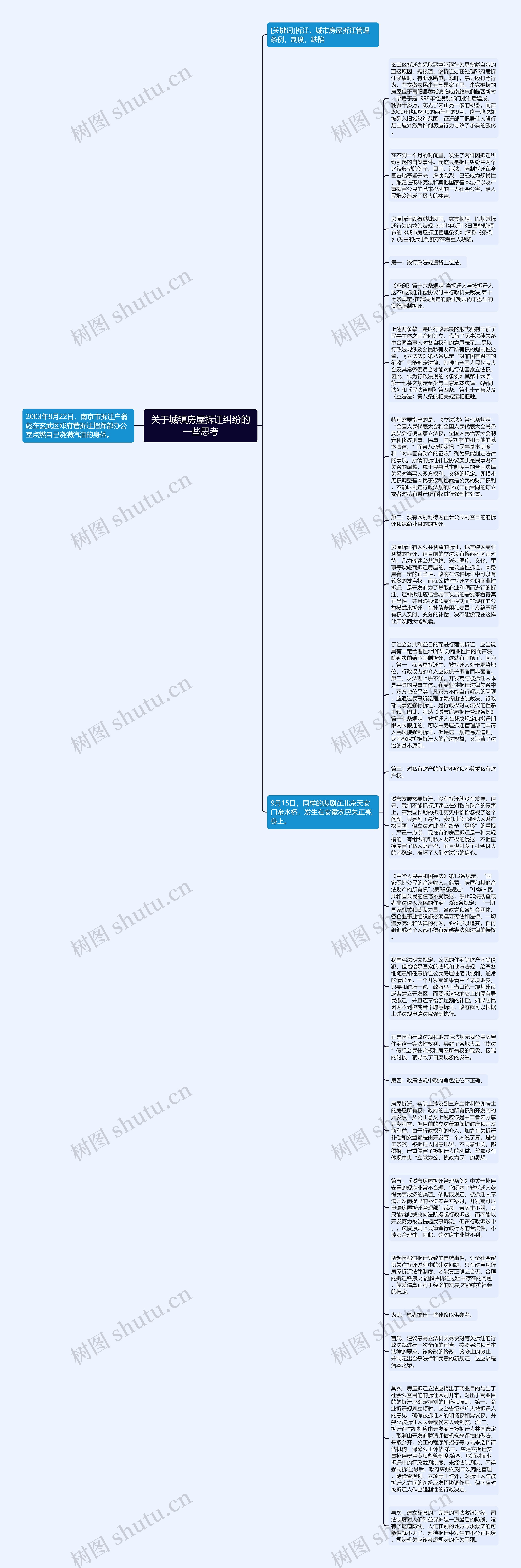 关于城镇房屋拆迁纠纷的一些思考思维导图