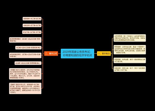 2020年国家公务员考试：你需要知道的经济学名词