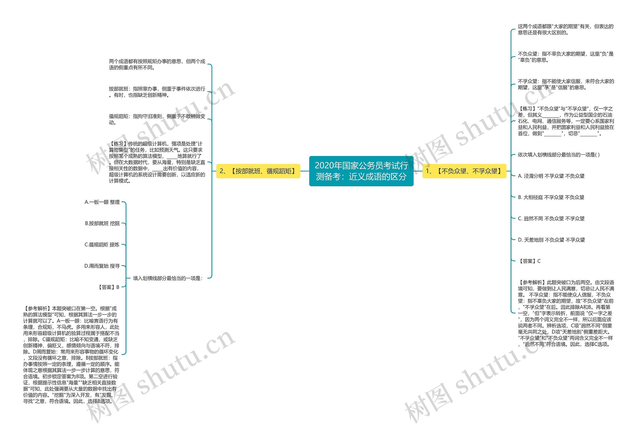 2020年国家公务员考试行测备考：近义成语的区分