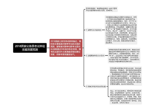 2018国家公务员考试申论主题深度预测