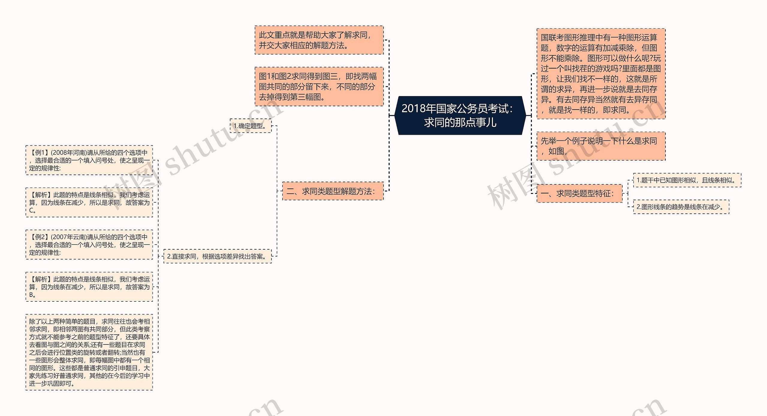 2018年国家公务员考试：求同的那点事儿