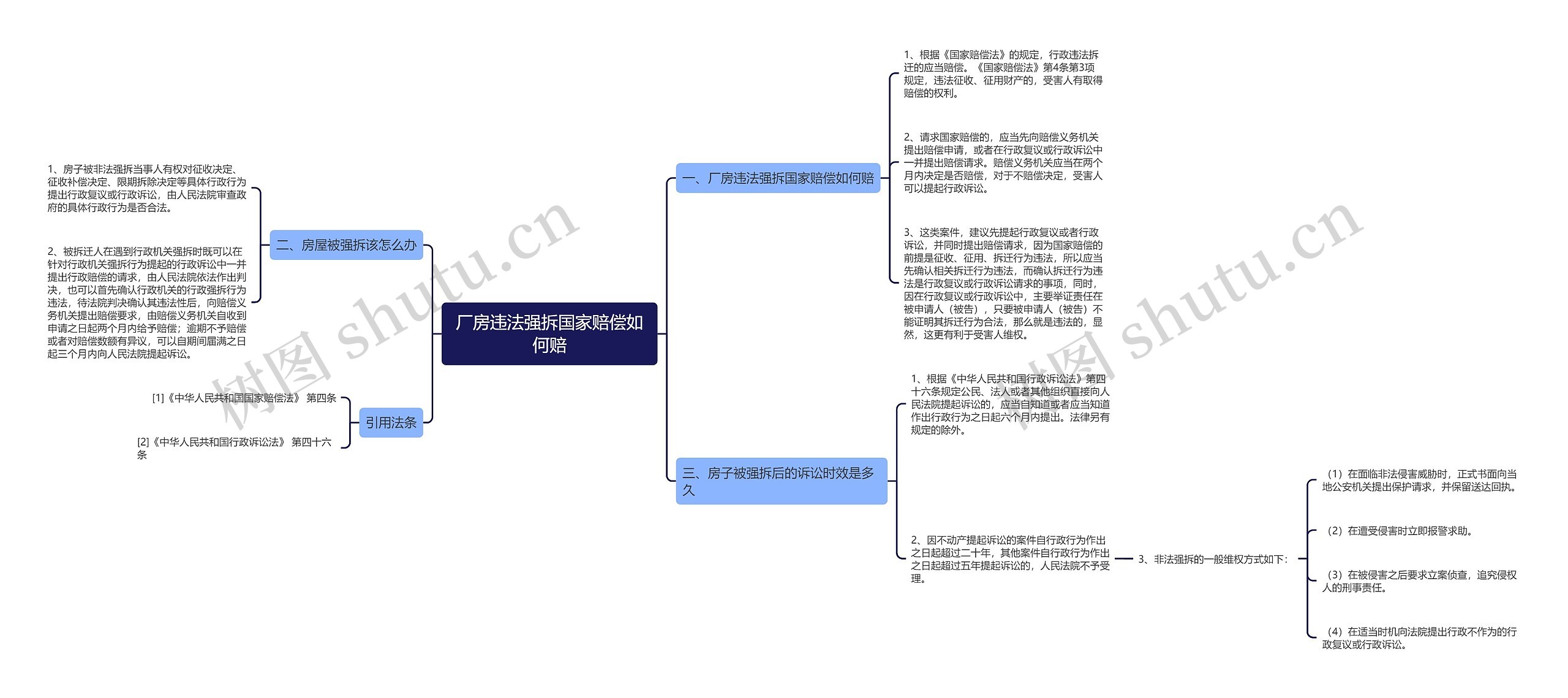 厂房违法强拆国家赔偿如何赔思维导图