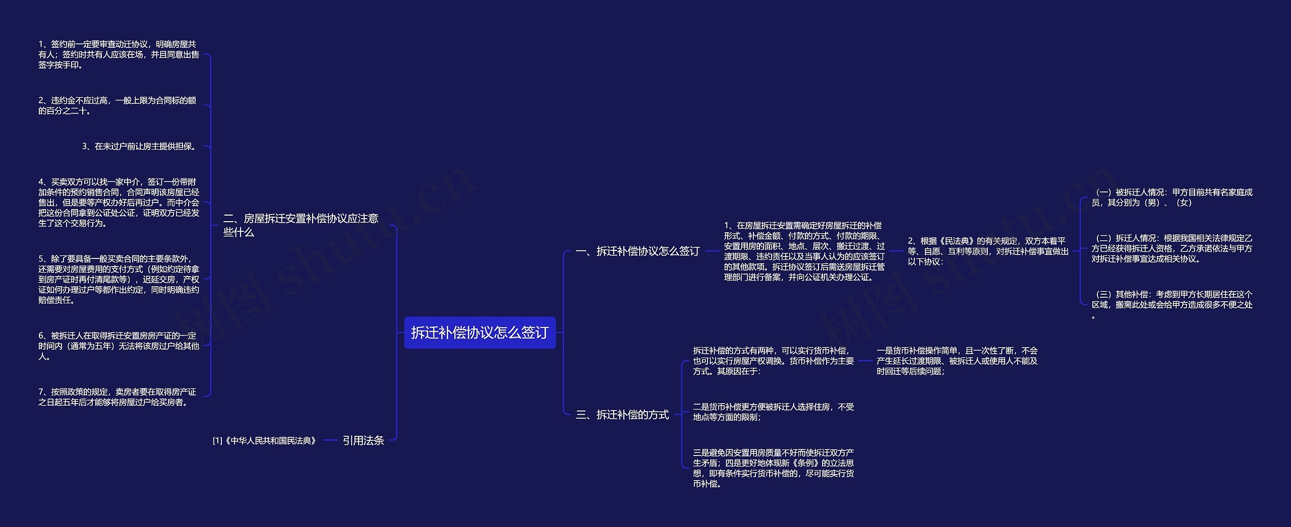 拆迁补偿协议怎么签订