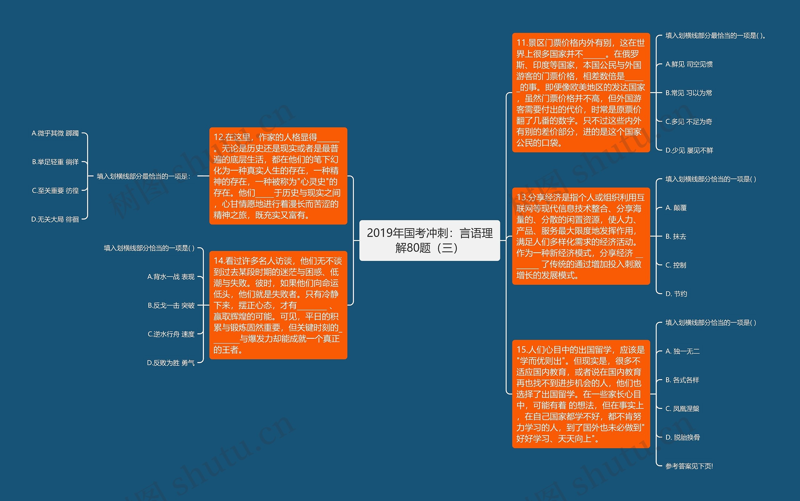 2019年国考冲刺：言语理解80题（三）思维导图