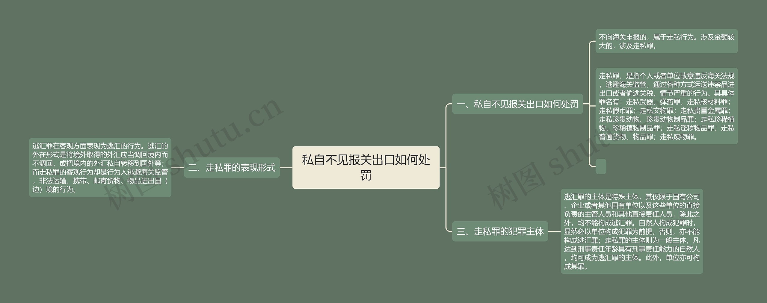 私自不见报关出口如何处罚