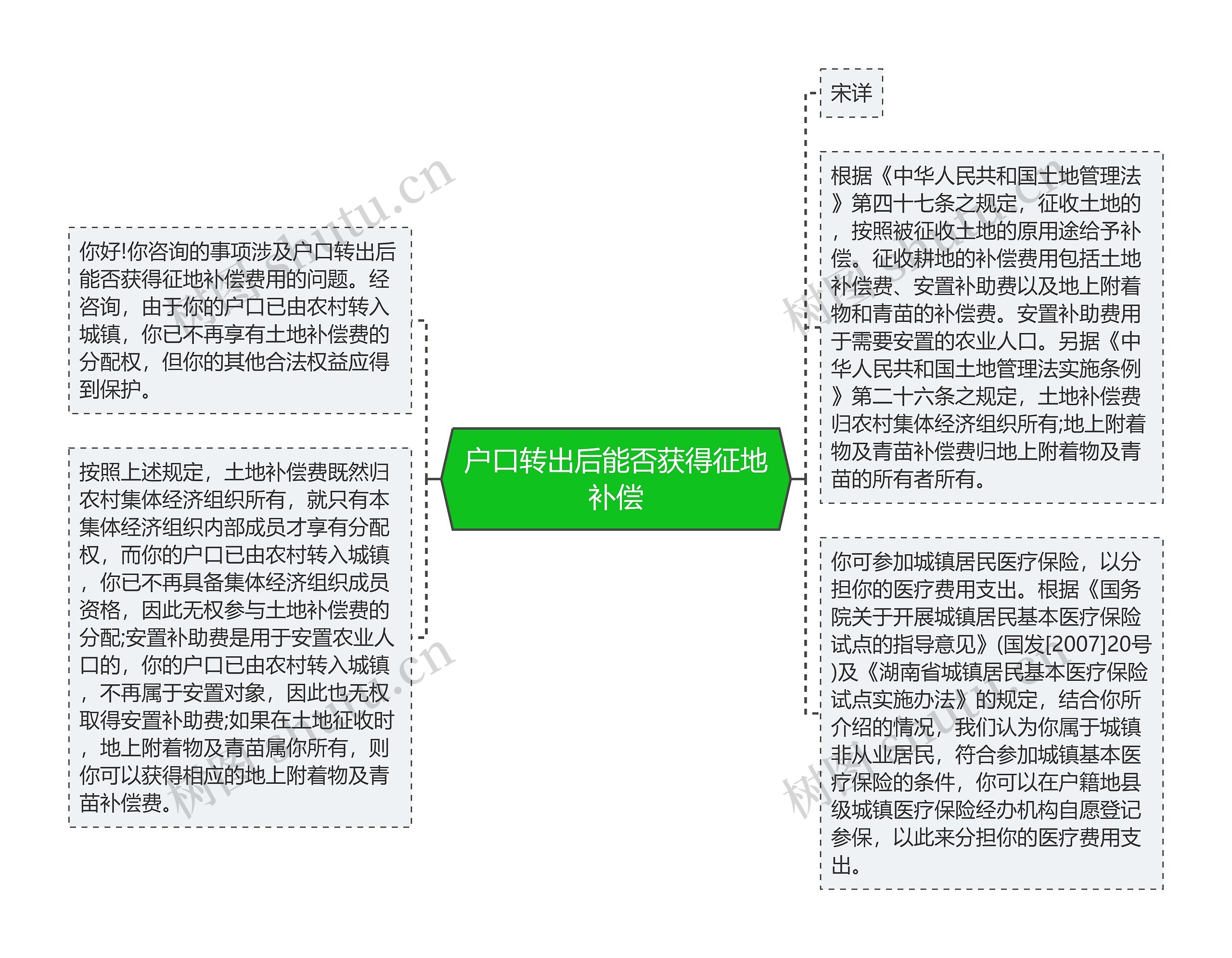 户口转出后能否获得征地补偿