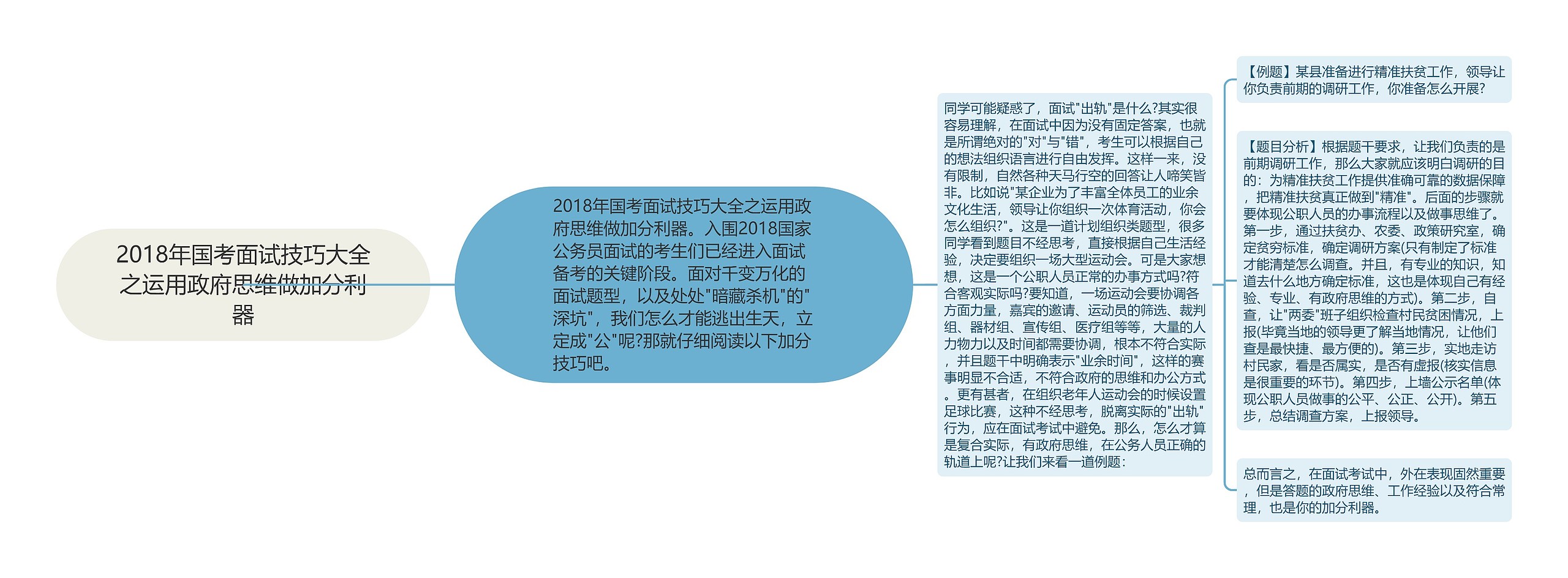 2018年国考面试技巧大全之运用政府思维做加分利器思维导图