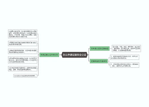 怎么申请证据保全公证