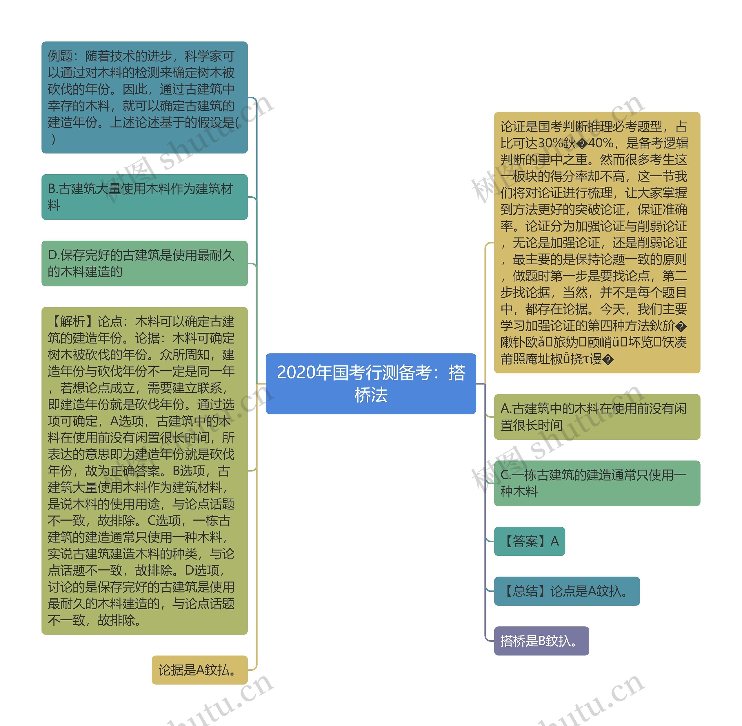 2020年国考行测备考：搭桥法