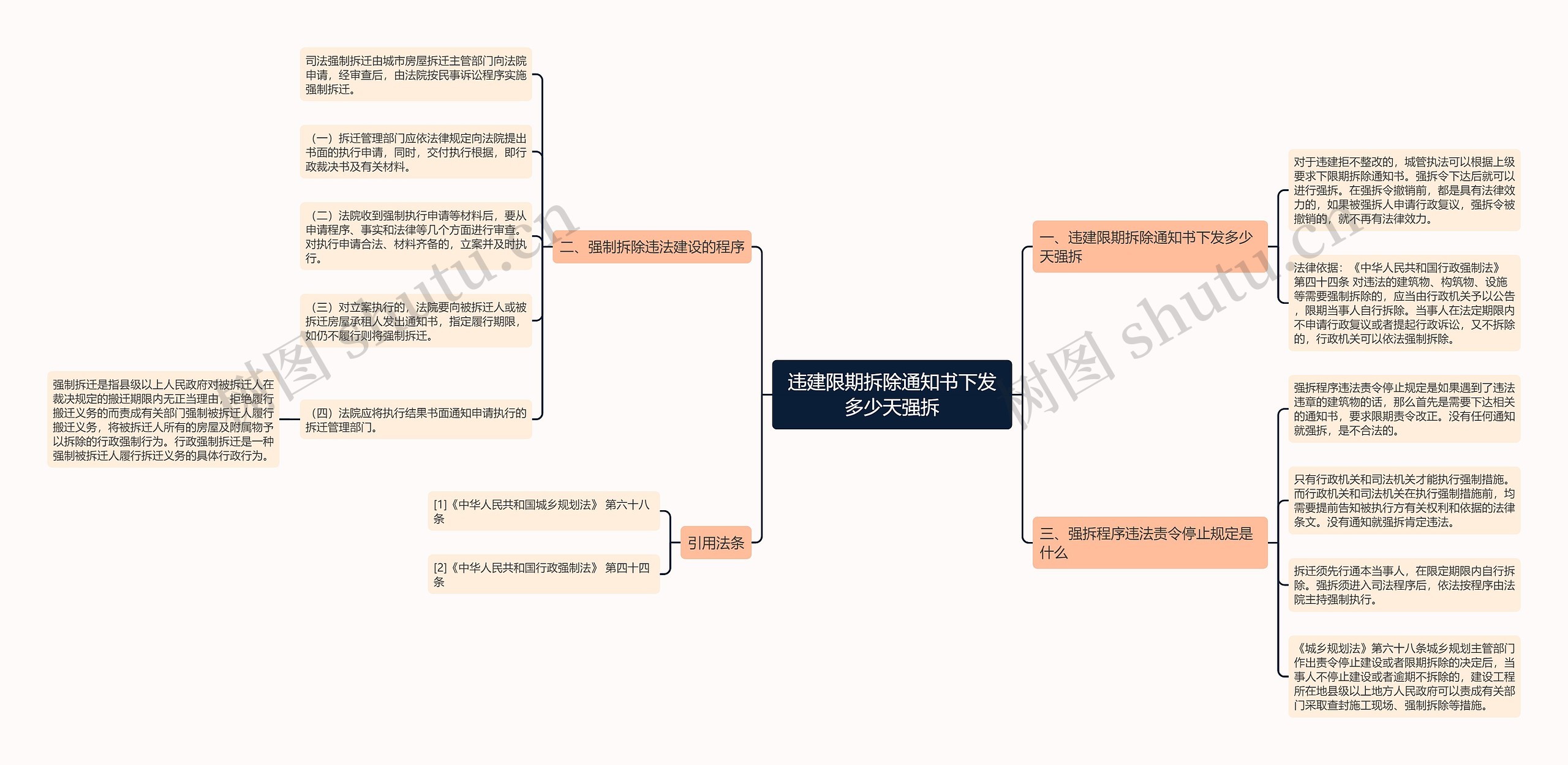 违建限期拆除通知书下发多少天强拆思维导图