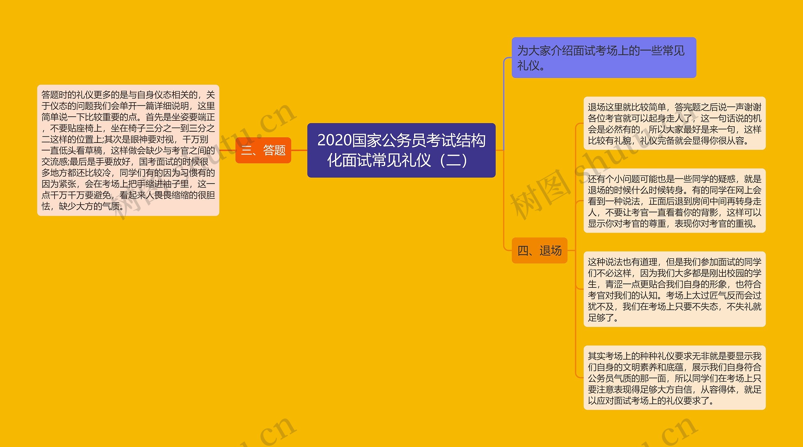 2020国家公务员考试结构化面试常见礼仪（二）