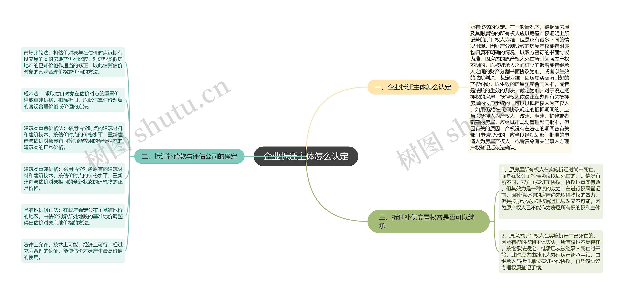 企业拆迁主体怎么认定