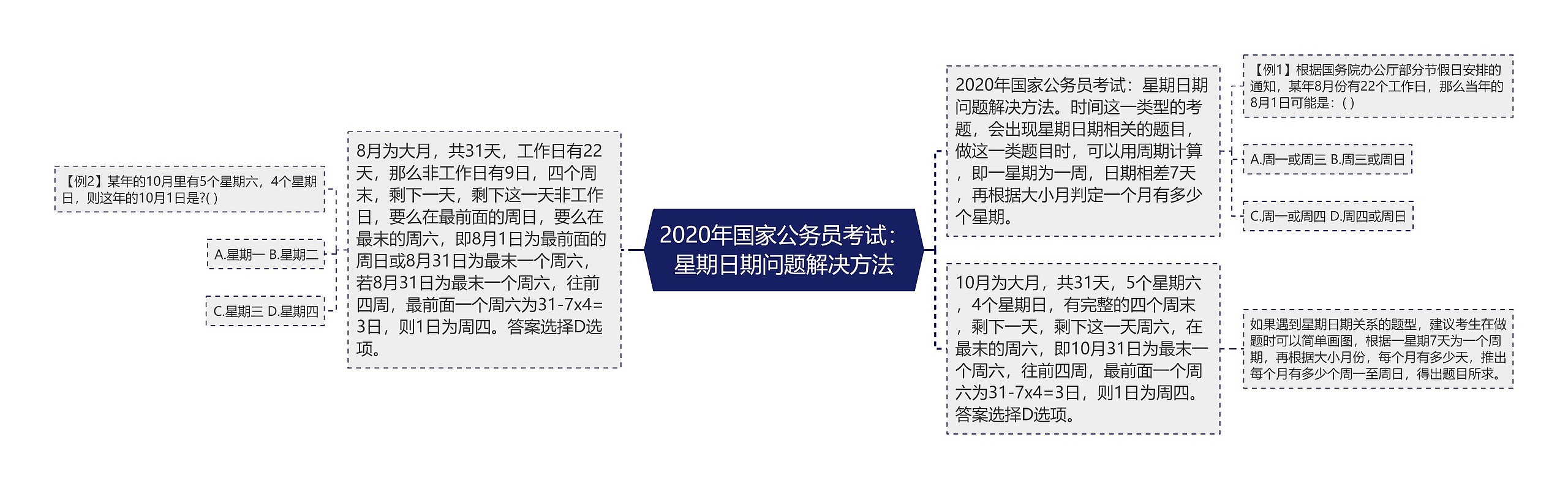 2020年国家公务员考试：星期日期问题解决方法