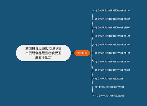 湖南省食品摊贩和城乡集市贸易食品经营者食品卫生若干规定