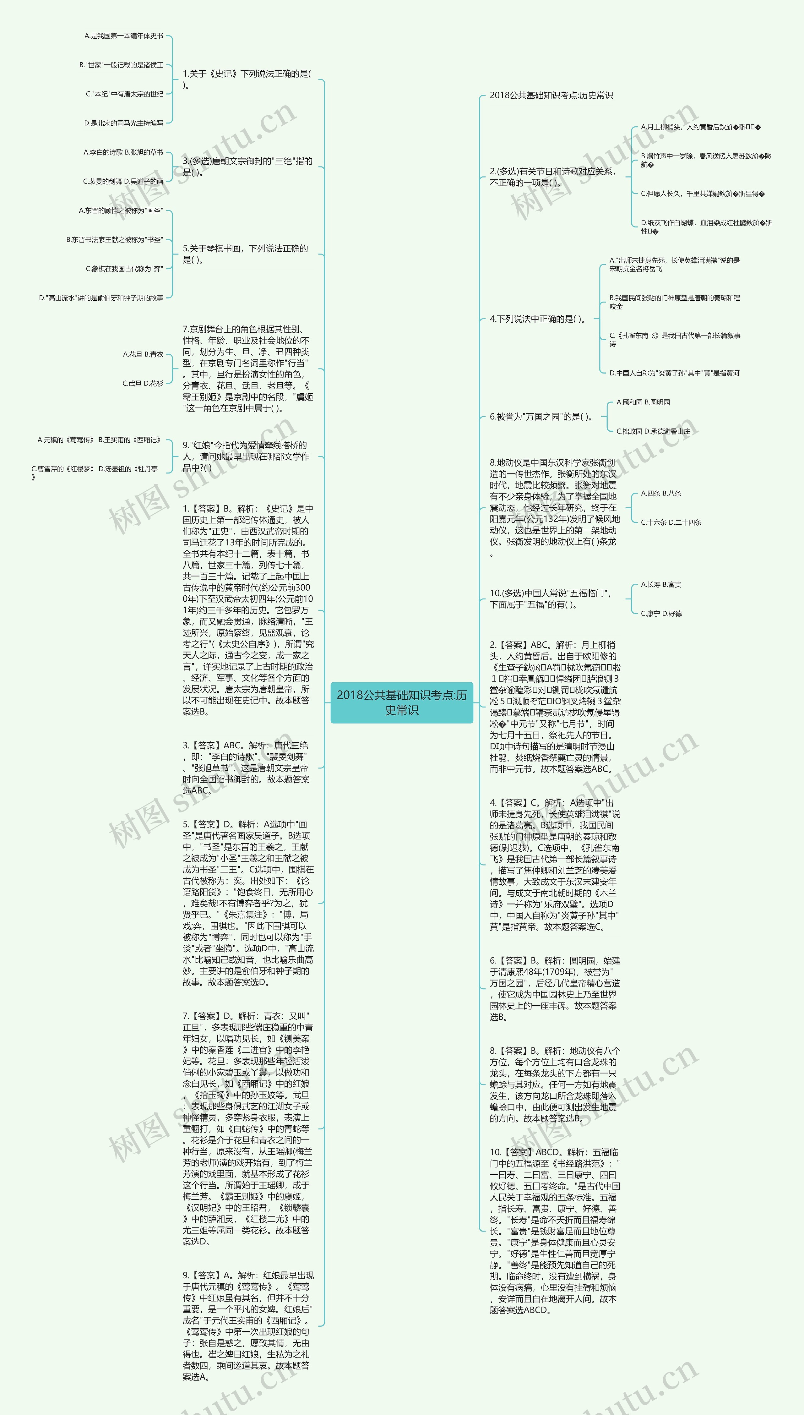 2018公共基础知识考点:历史常识思维导图