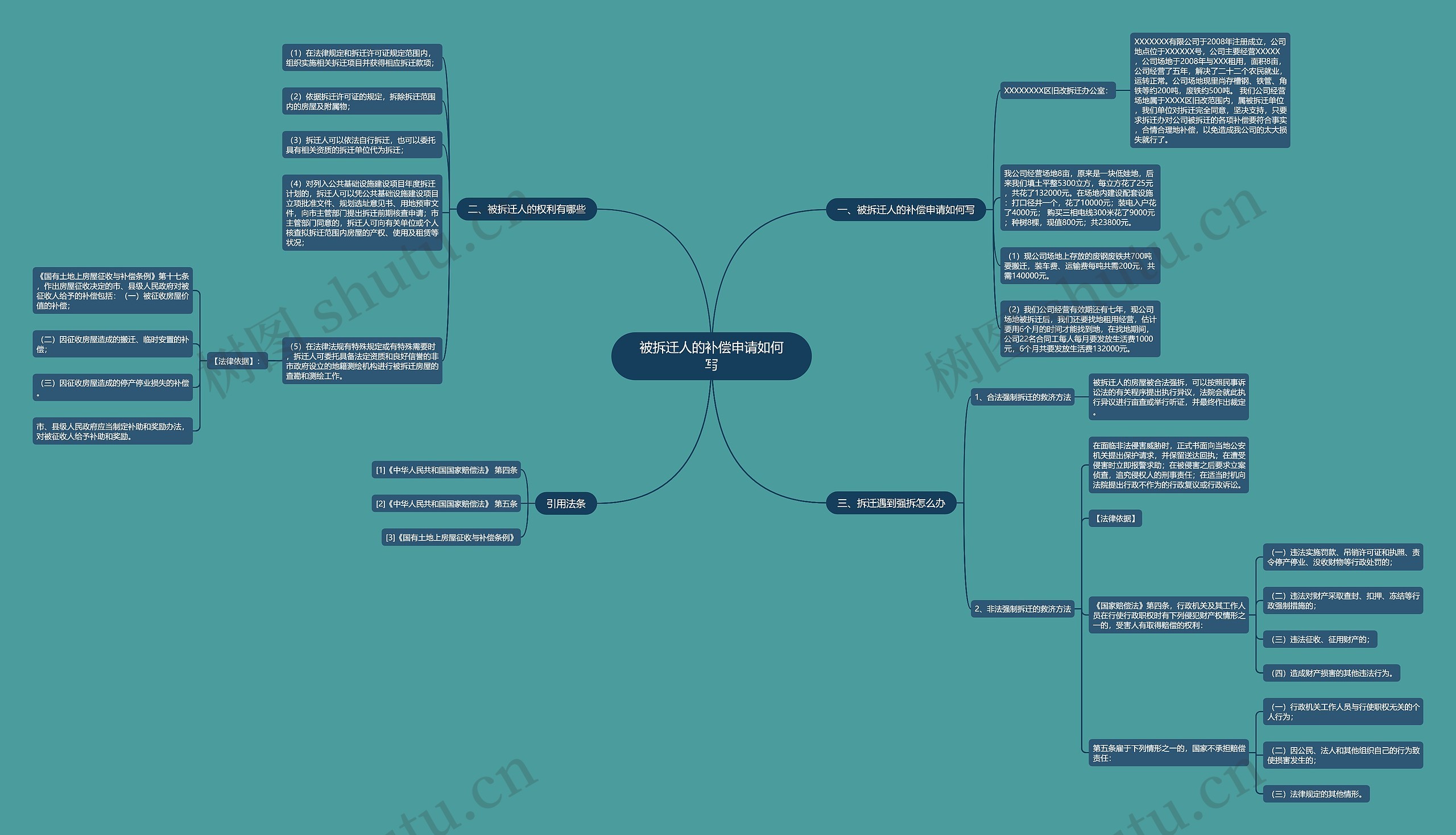 被拆迁人的补偿申请如何写 被拆迁人的补偿申请如何写