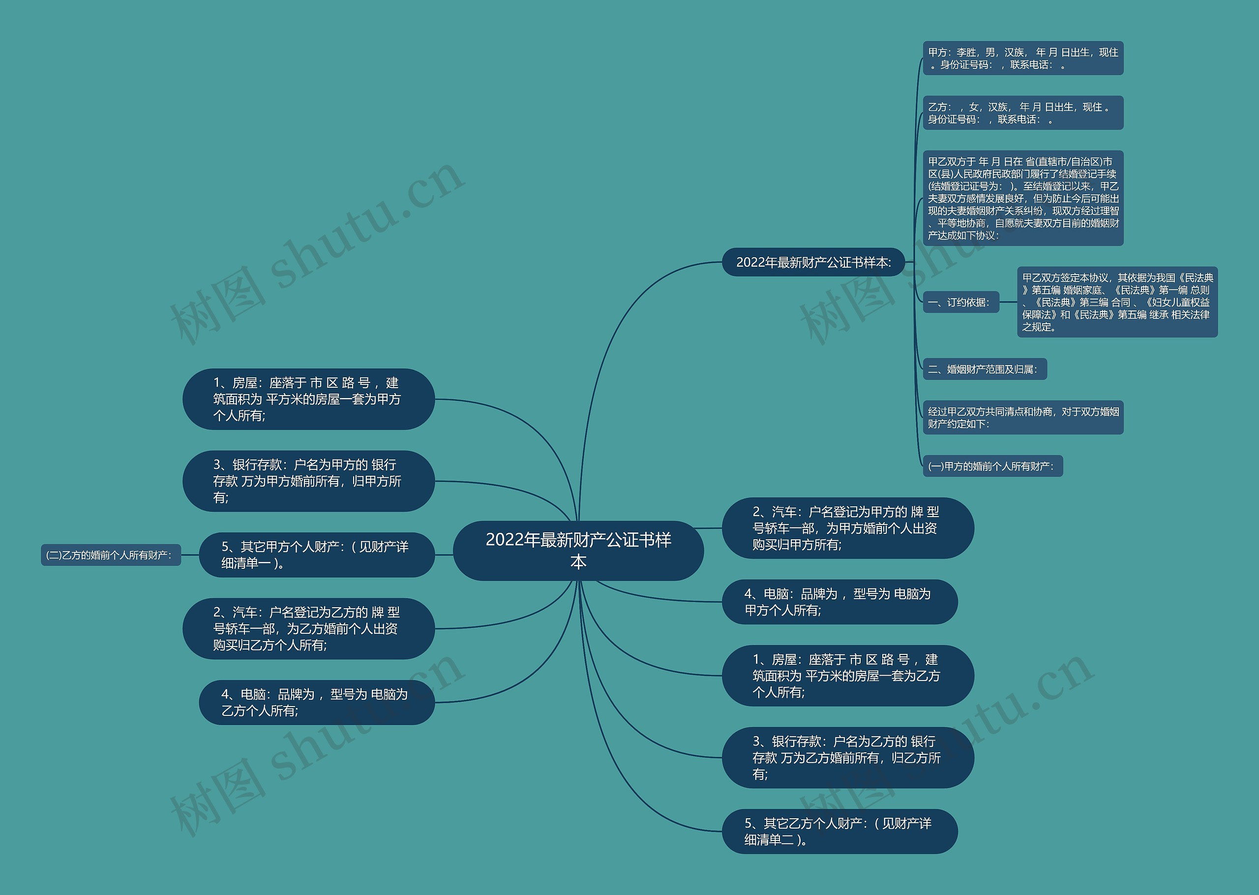 2022年最新财产公证书样本思维导图