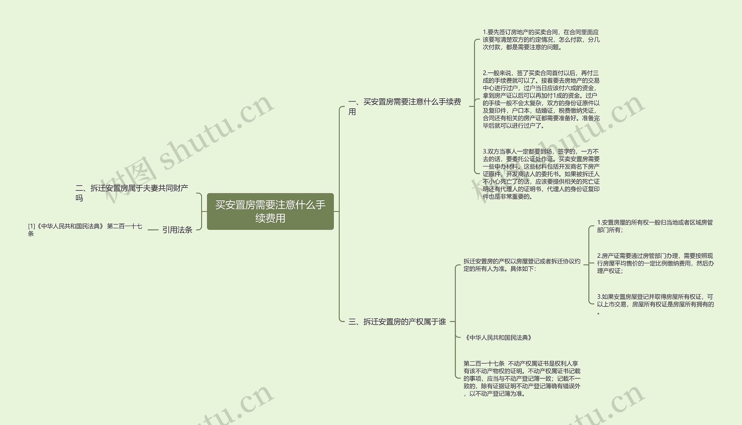 买安置房需要注意什么手续费用思维导图