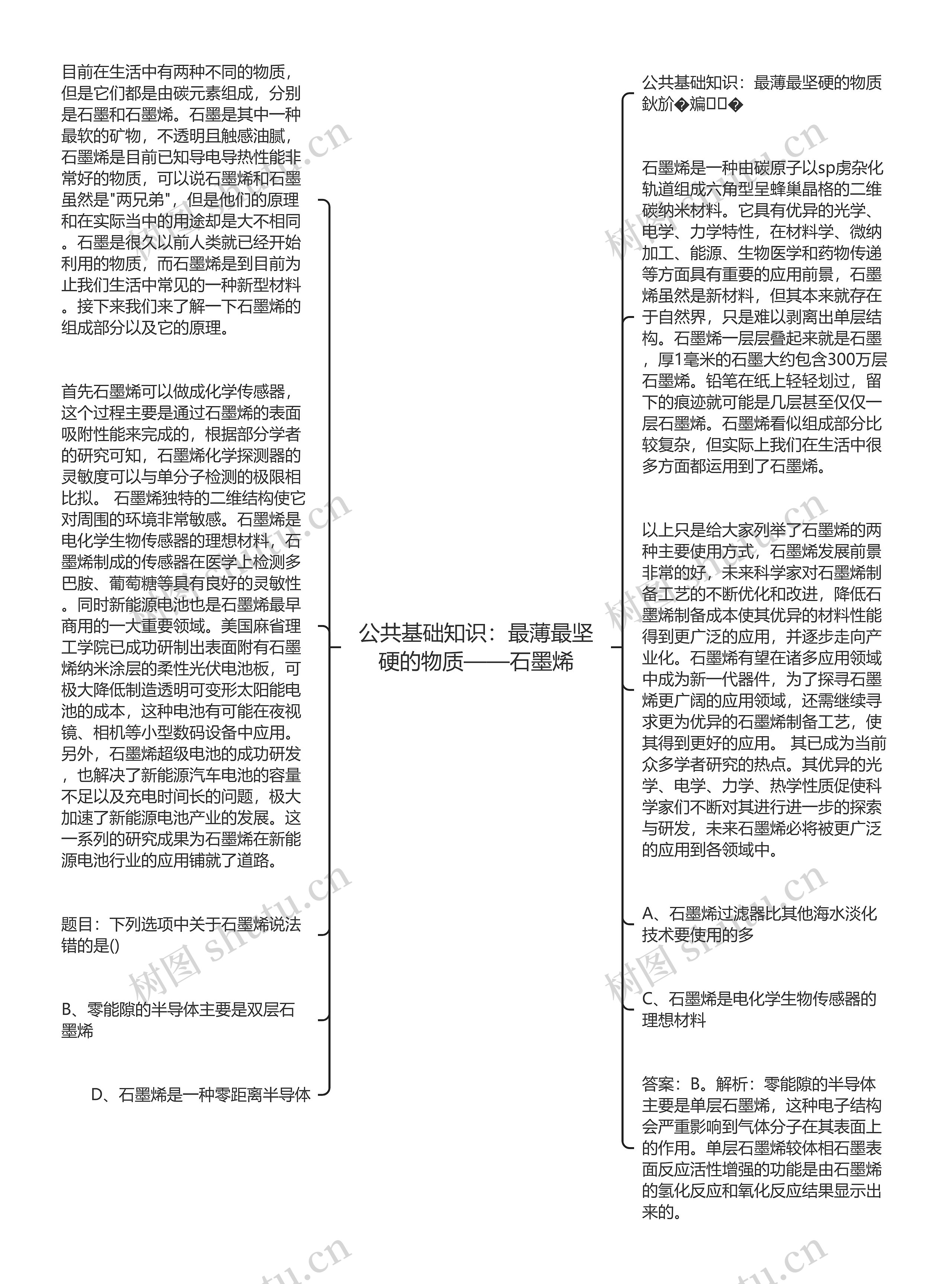 公共基础知识：最薄最坚硬的物质——石墨烯