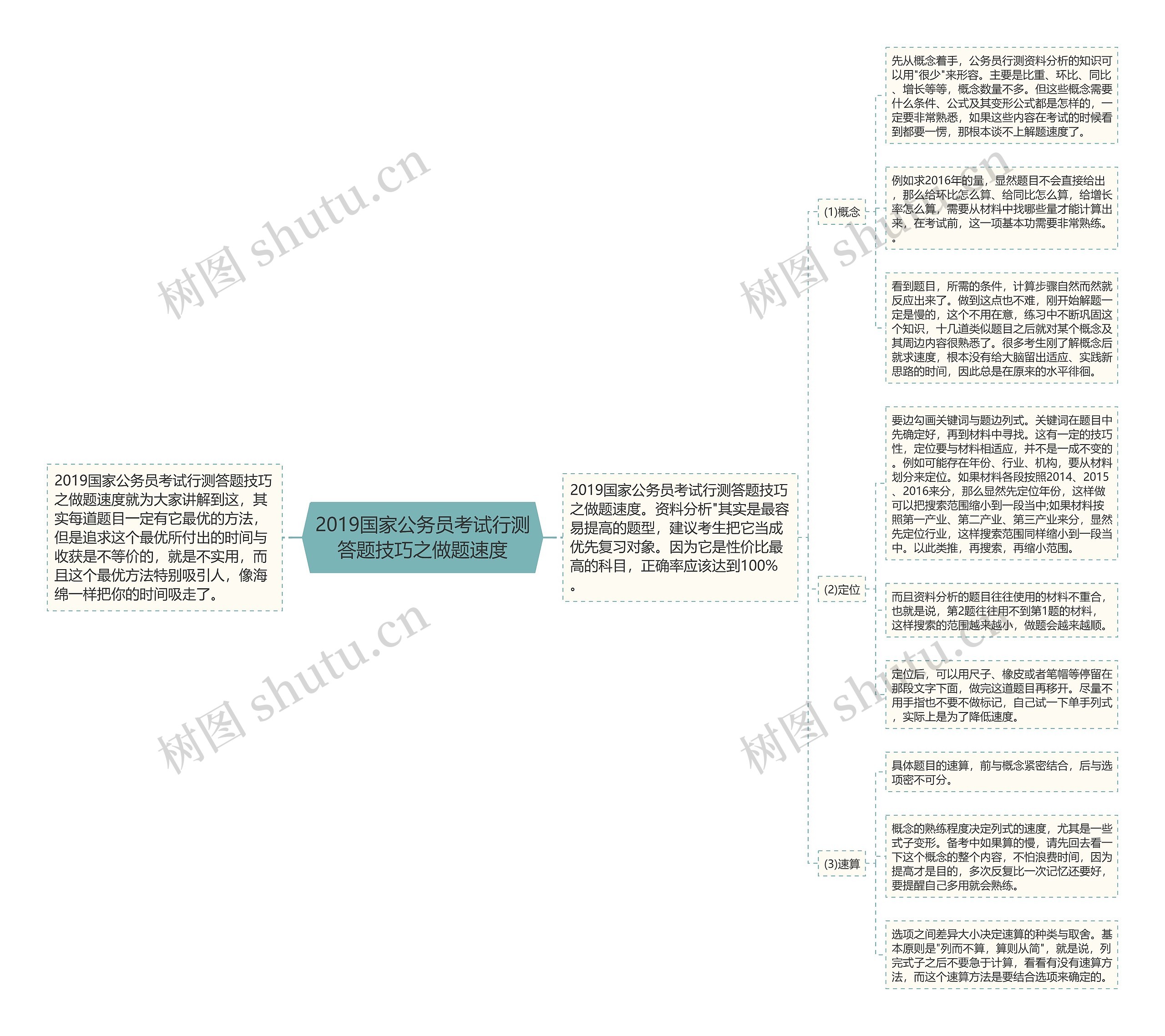 2019国家公务员考试行测答题技巧之做题速度