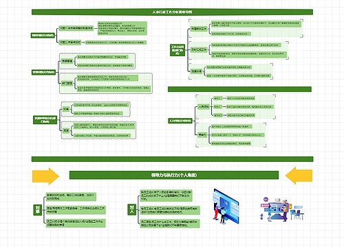 人事行政工作分析思维导图