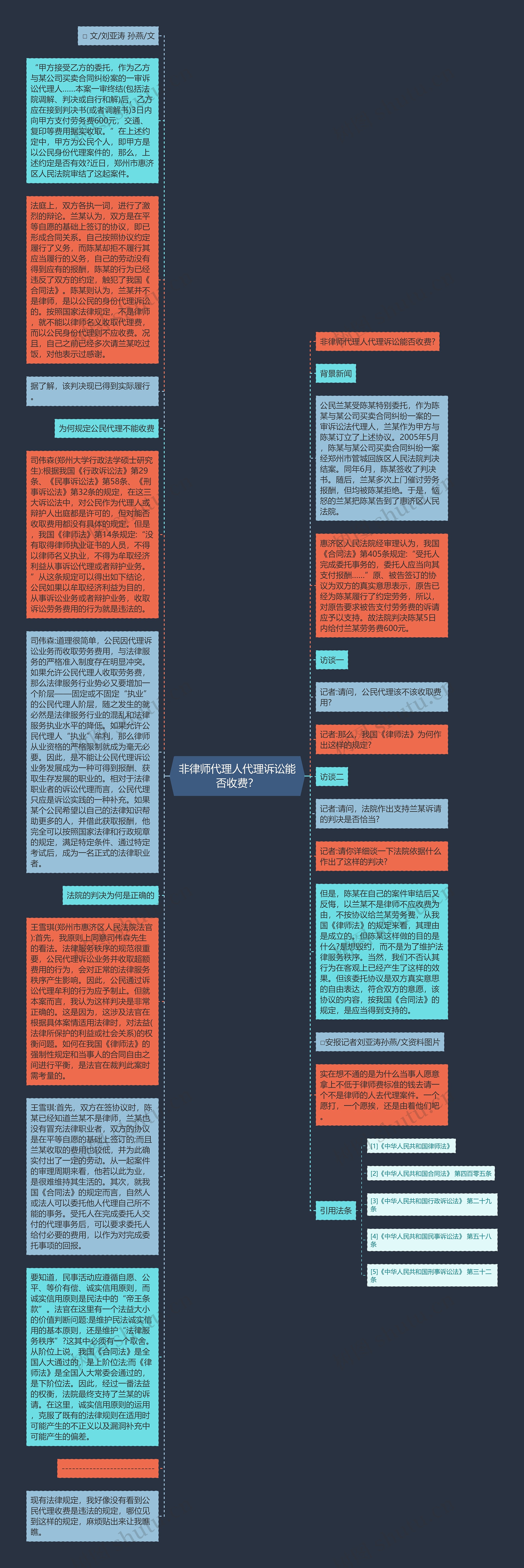 非律师代理人代理诉讼能否收费？