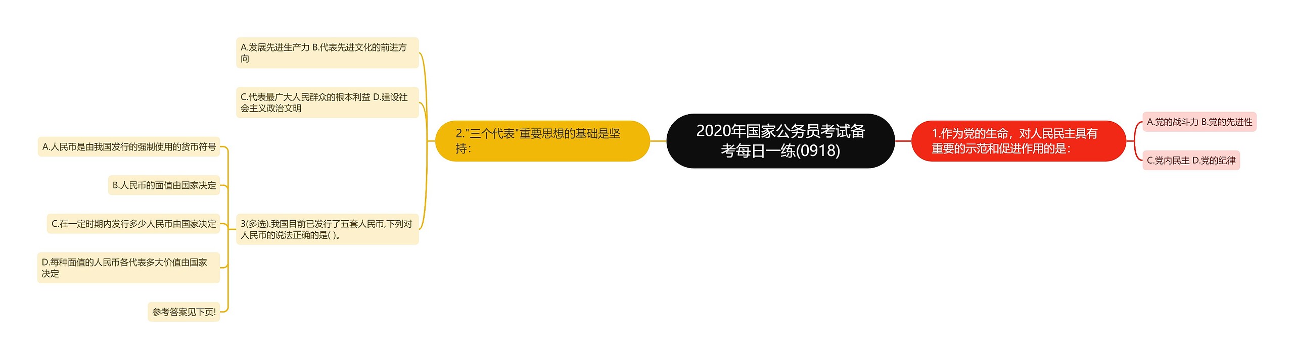 2020年国家公务员考试备考每日一练(0918)思维导图