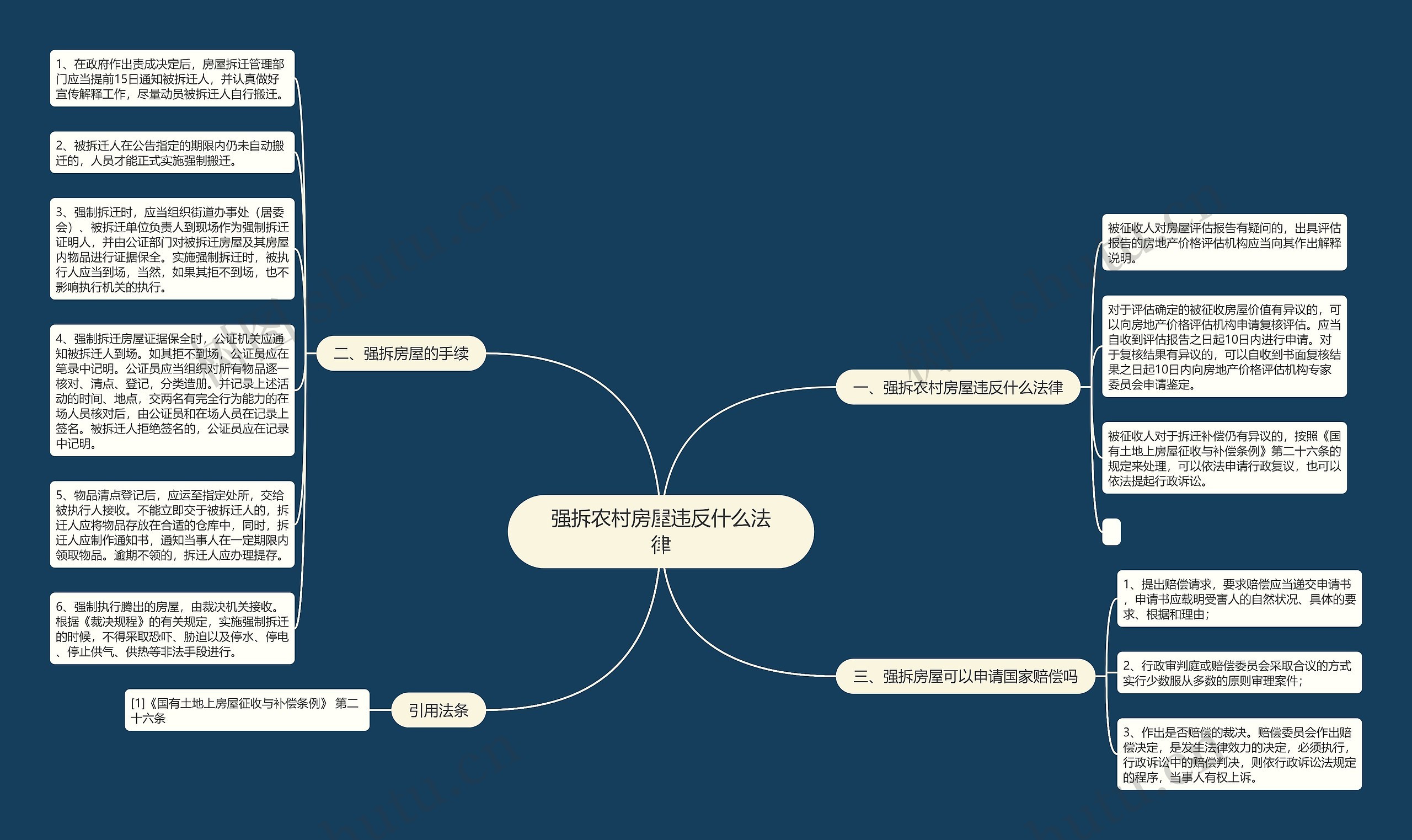 强拆农村房屋违反什么法律思维导图