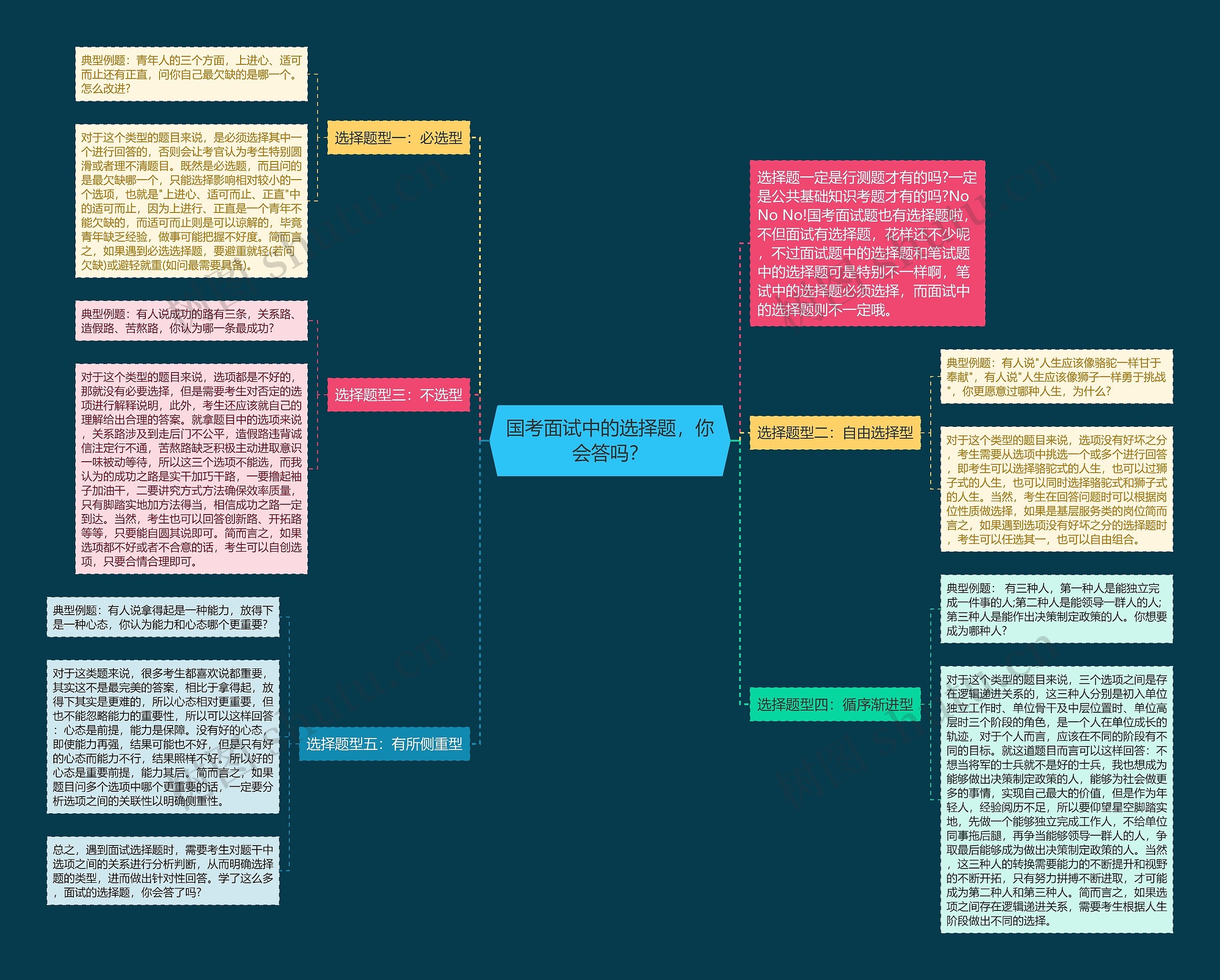 国考面试中的选择题,你会答吗? 国考面试中的选择题,你会答吗?