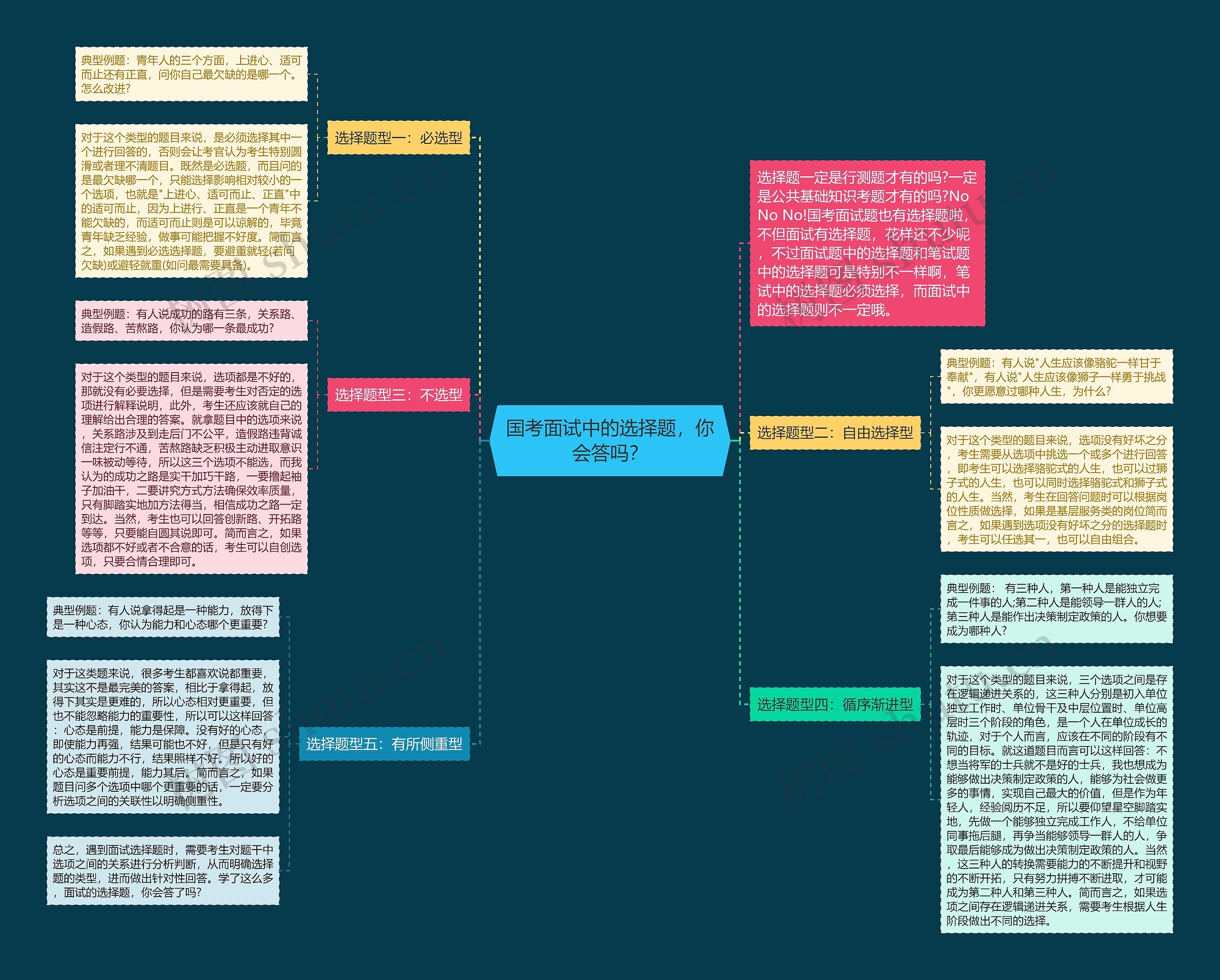 国考面试中的选择题，你会答吗？思维导图