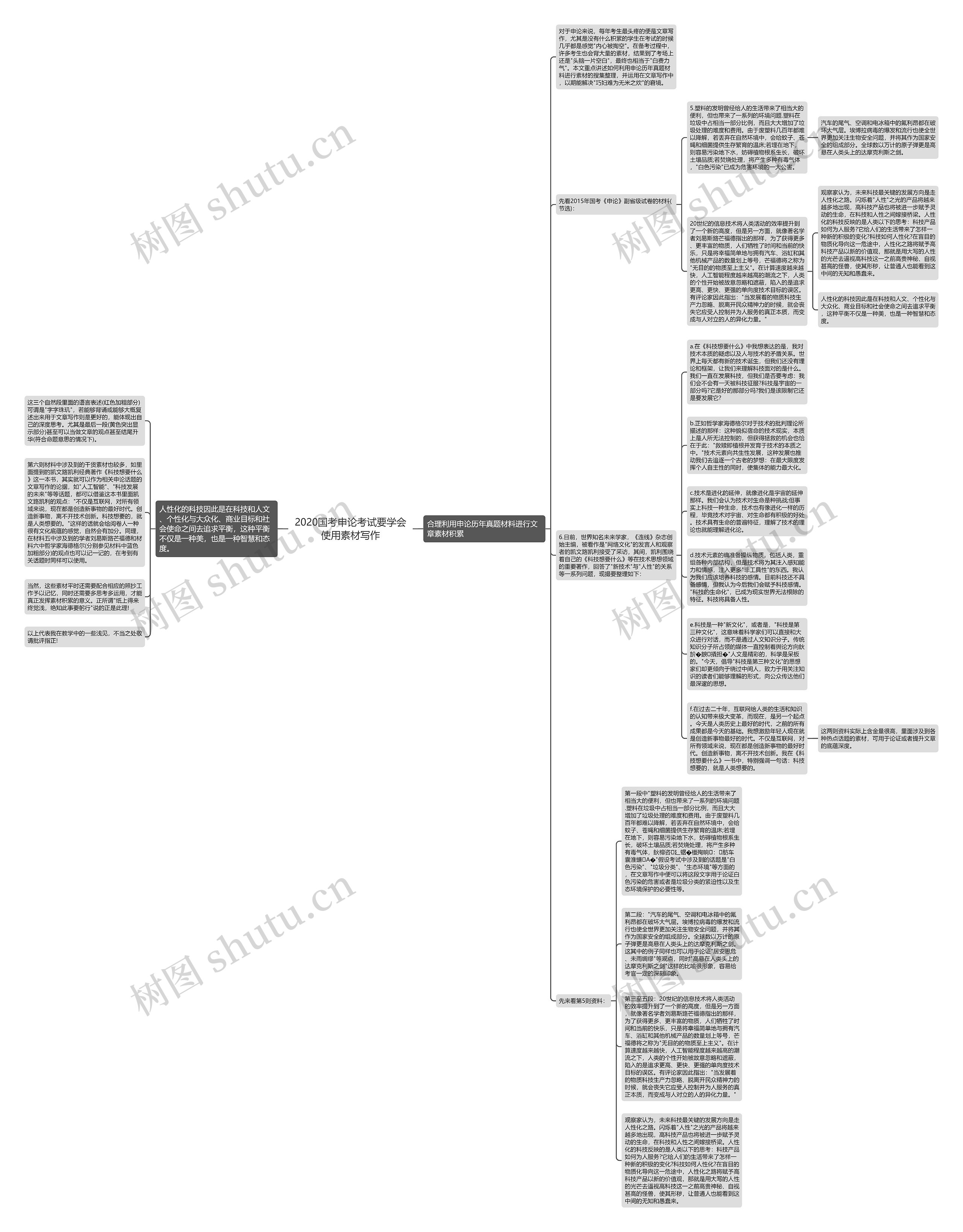 2020国考申论考试要学会使用素材写作思维导图