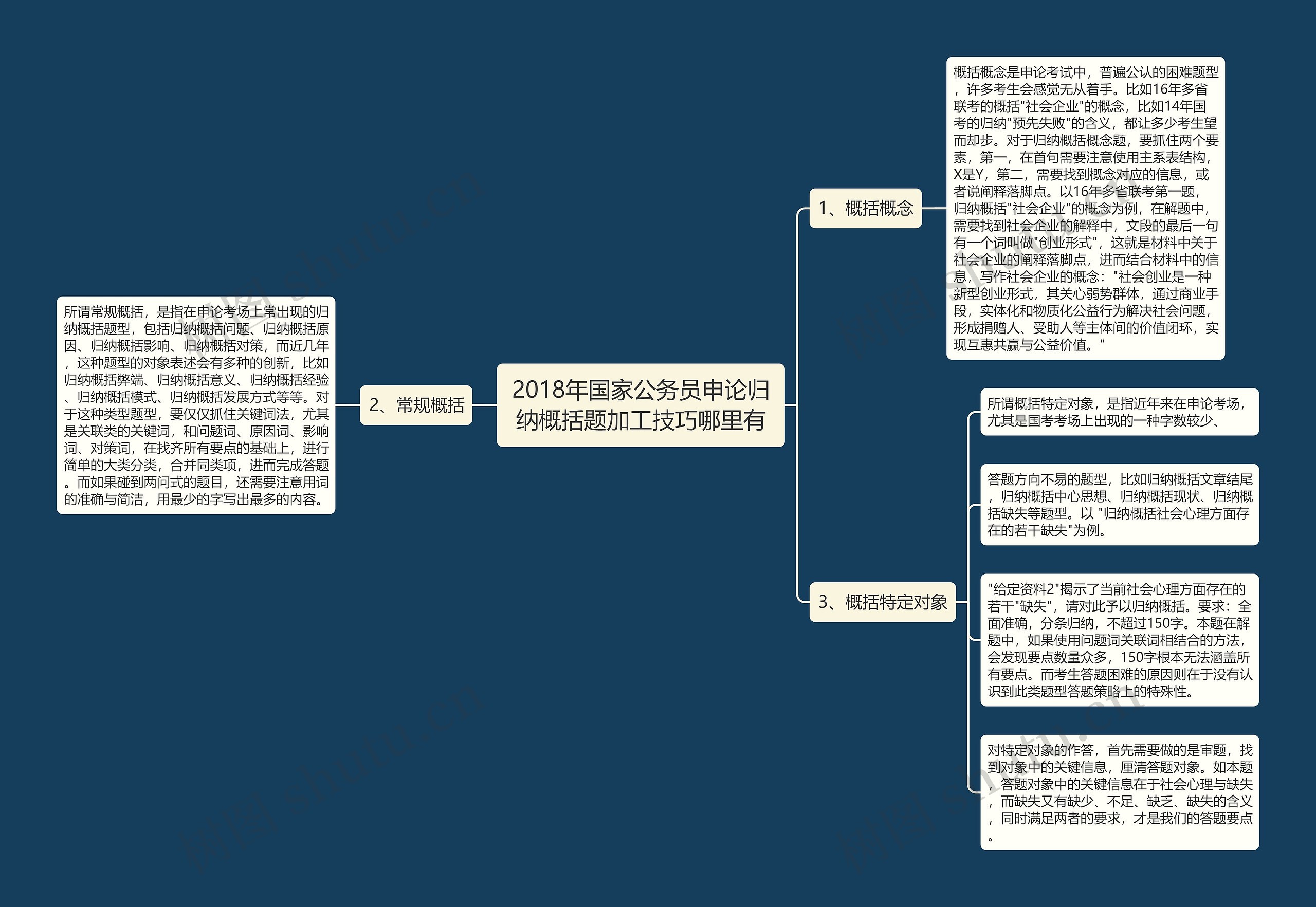 2018年国家公务员申论归纳概括题加工技巧哪里有 2018年国家公务员申论归纳概括题加工技巧哪里有