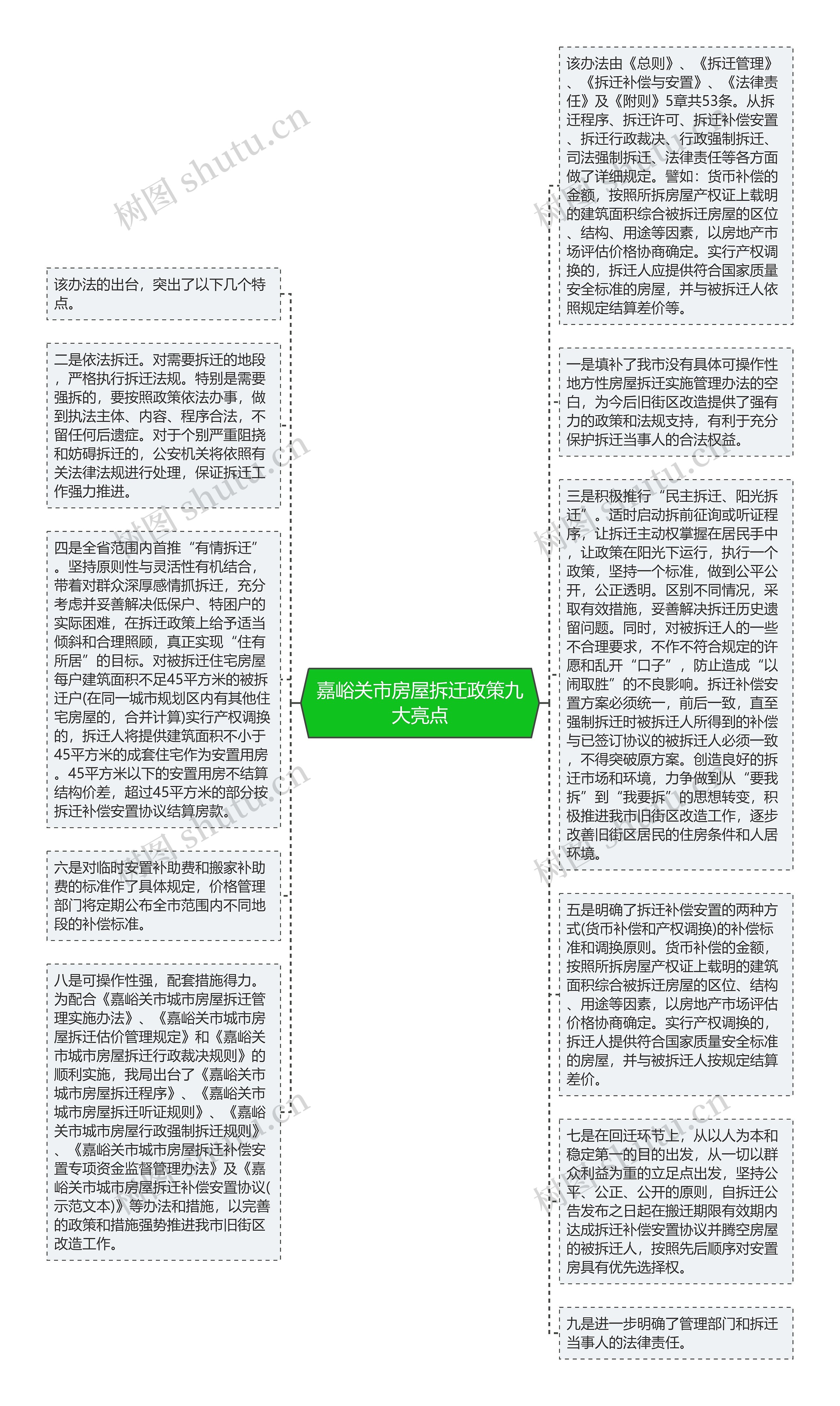 嘉峪关市房屋拆迁政策九大亮点