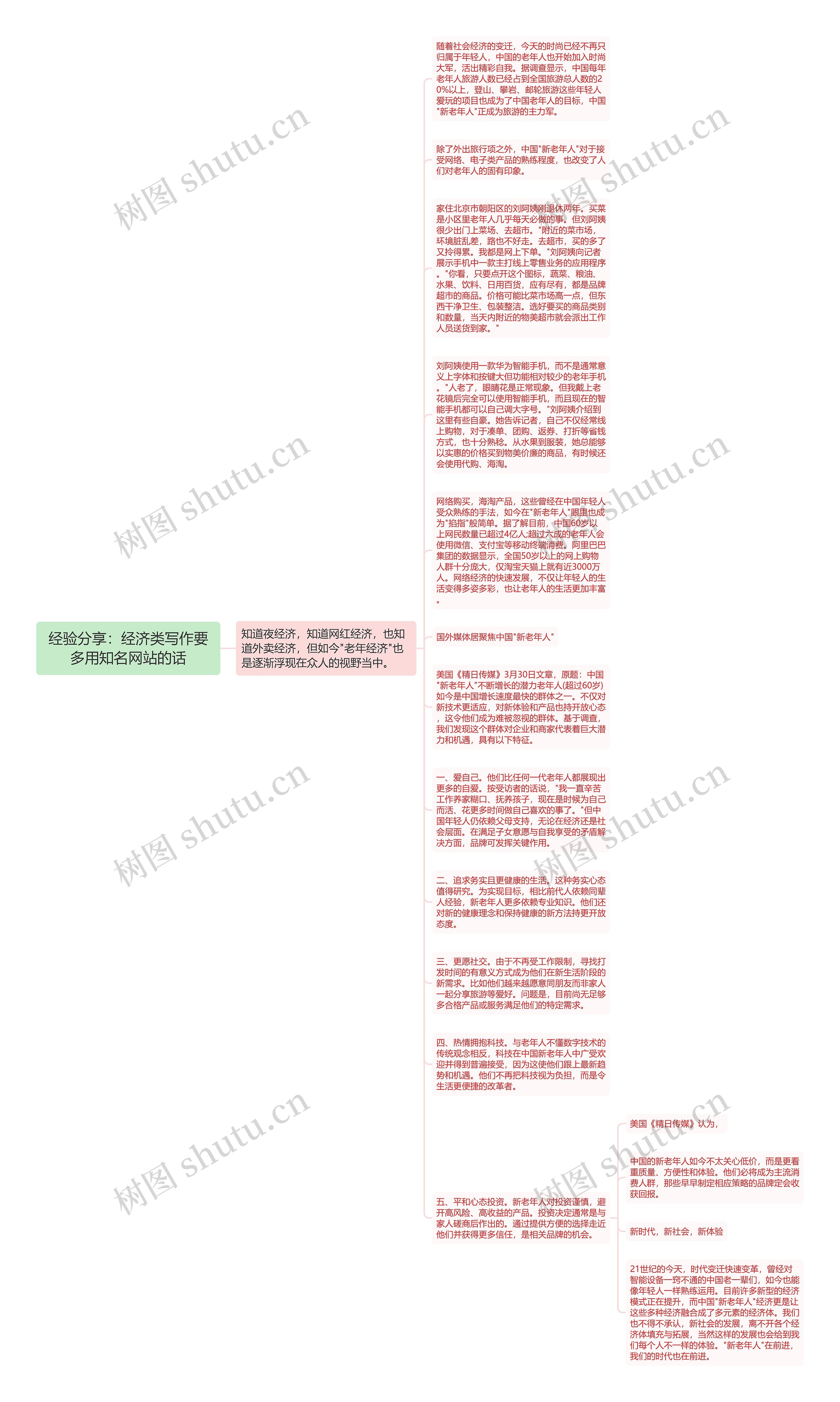 经验分享：经济类写作要多用知名网站的话