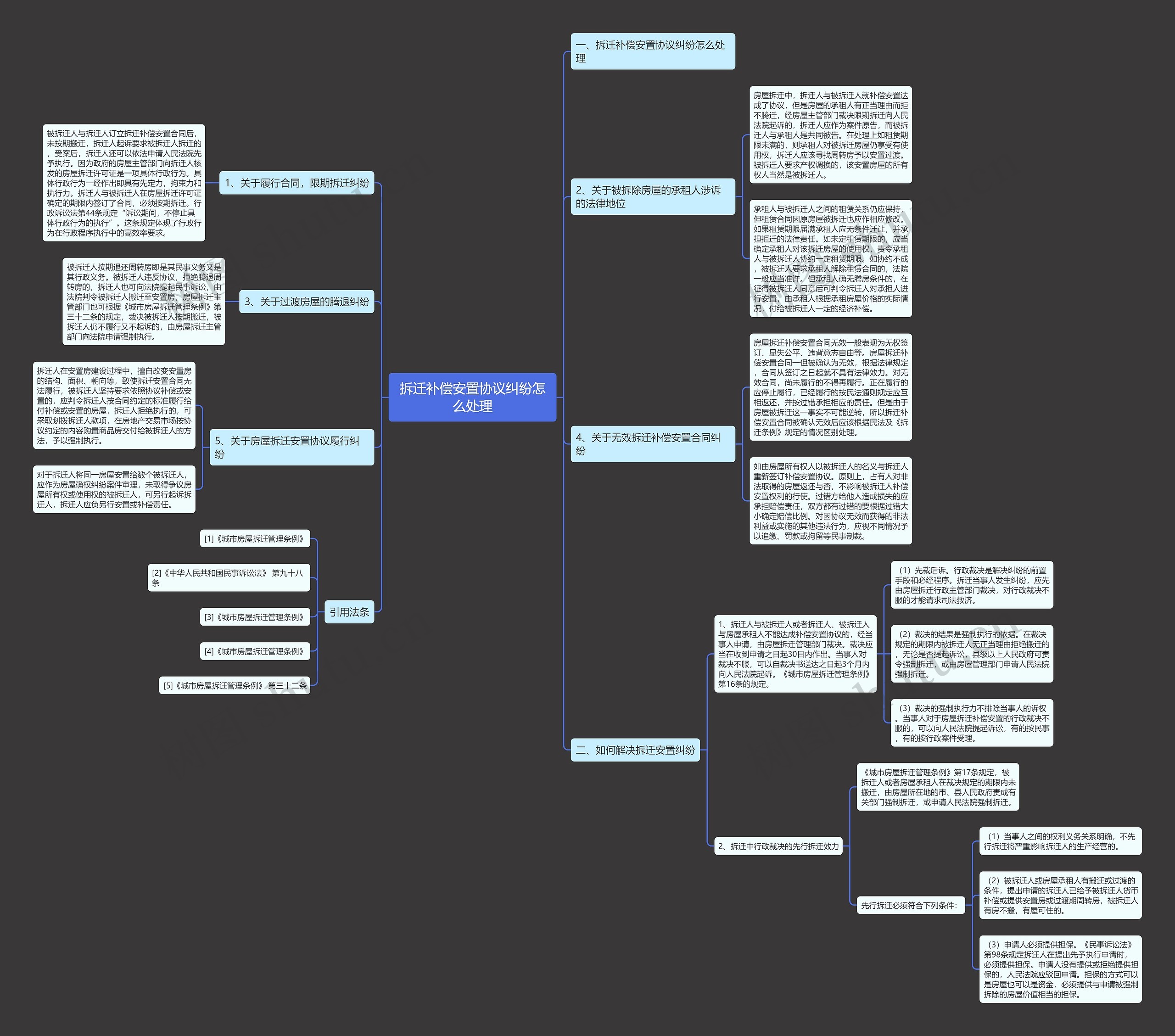 拆迁补偿安置协议纠纷怎么处理 拆迁补偿安置协议纠纷怎么处理