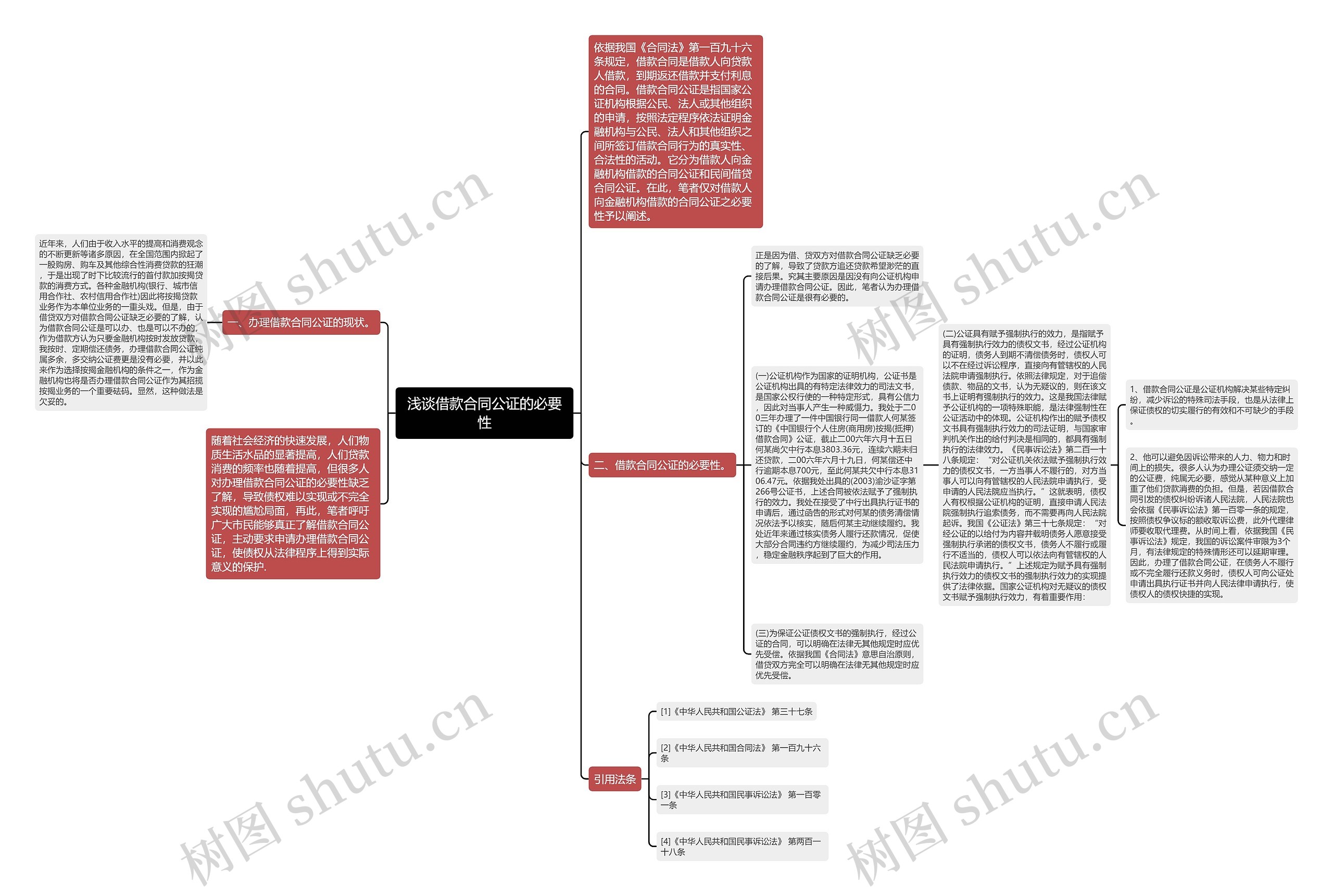 浅谈借款合同公证的必要性思维导图
