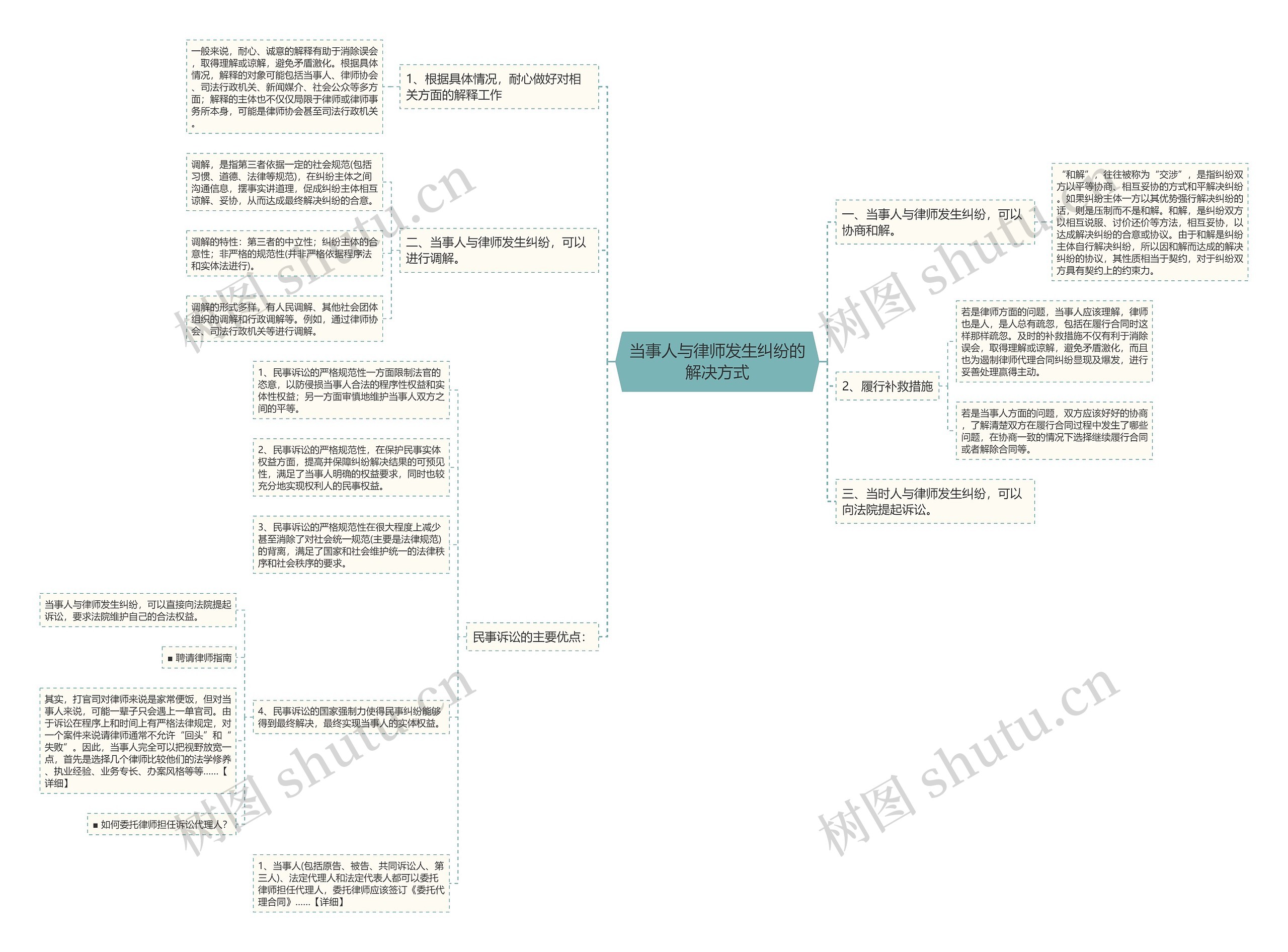 当事人与律师发生纠纷的解决方式 当事人与律师发生纠纷的解决方式
