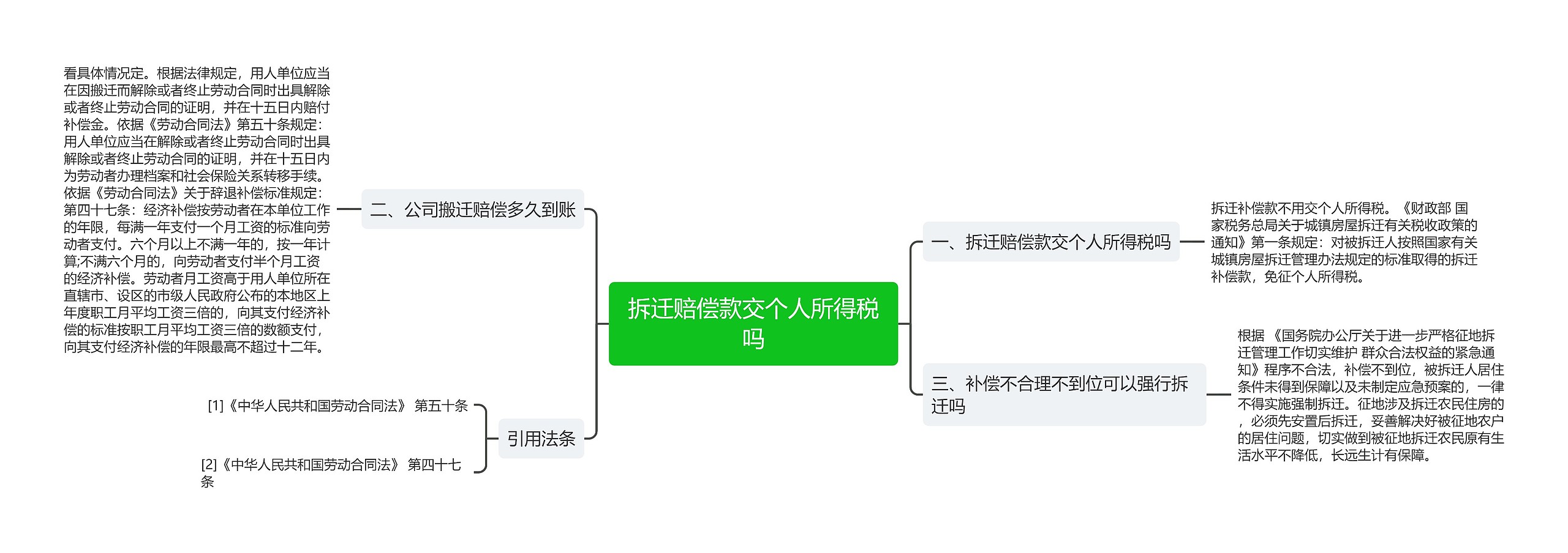 拆迁赔偿款交个人所得税吗思维导图