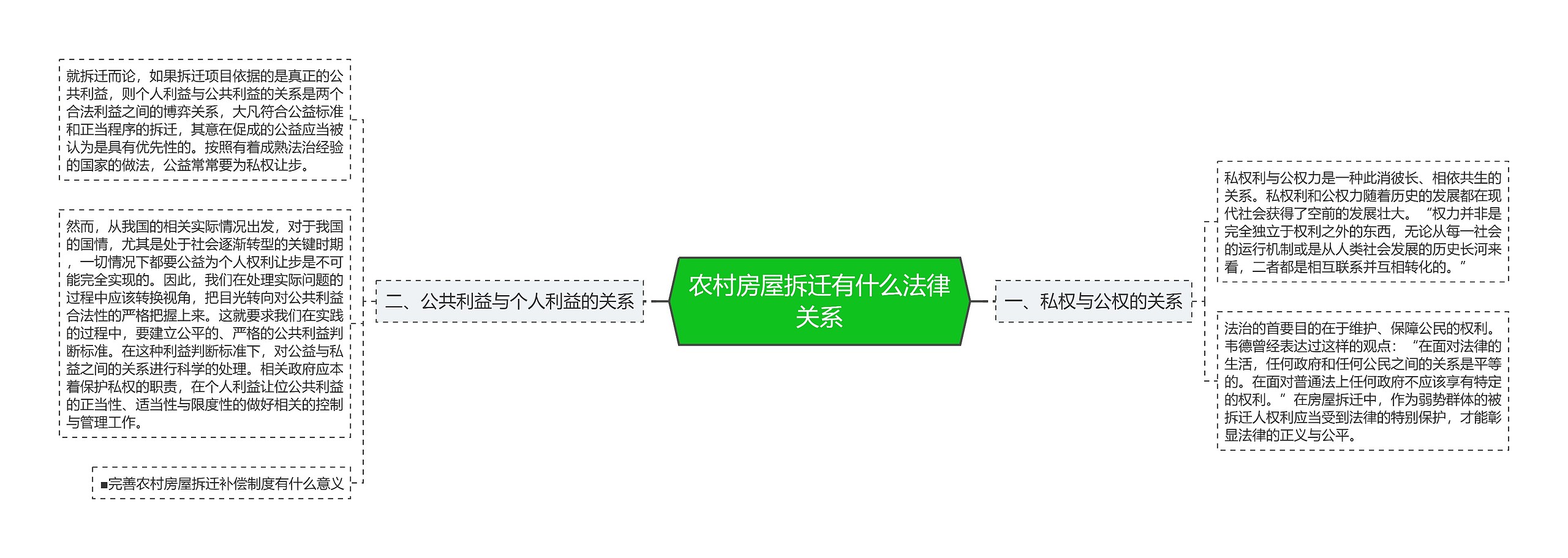 农村房屋拆迁有什么法律关系