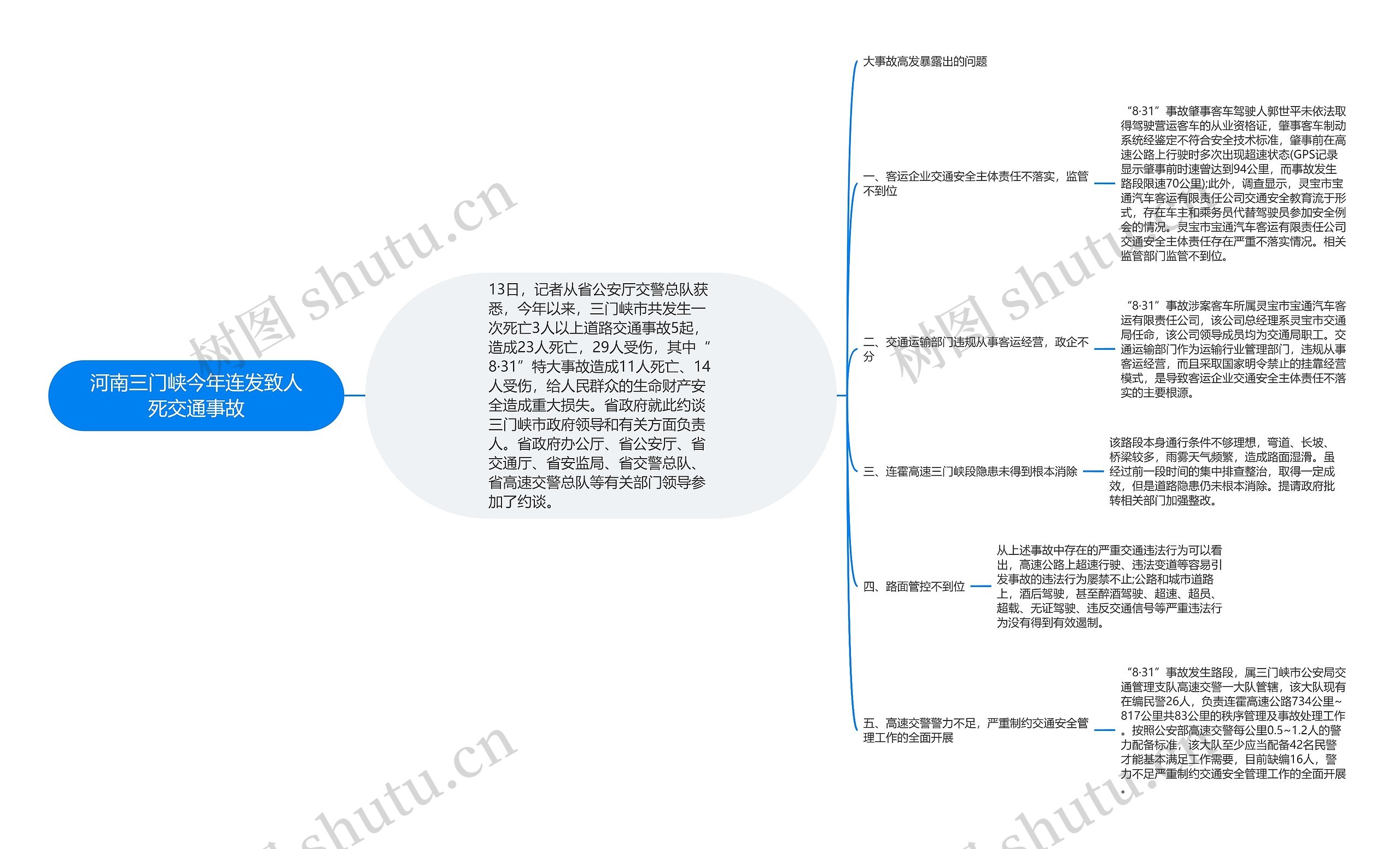 河南三门峡今年连发致人死交通事故思维导图