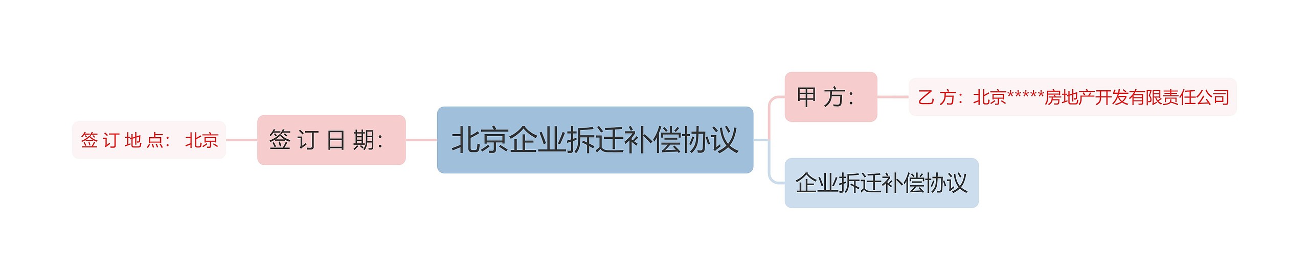 北京企业拆迁补偿协议