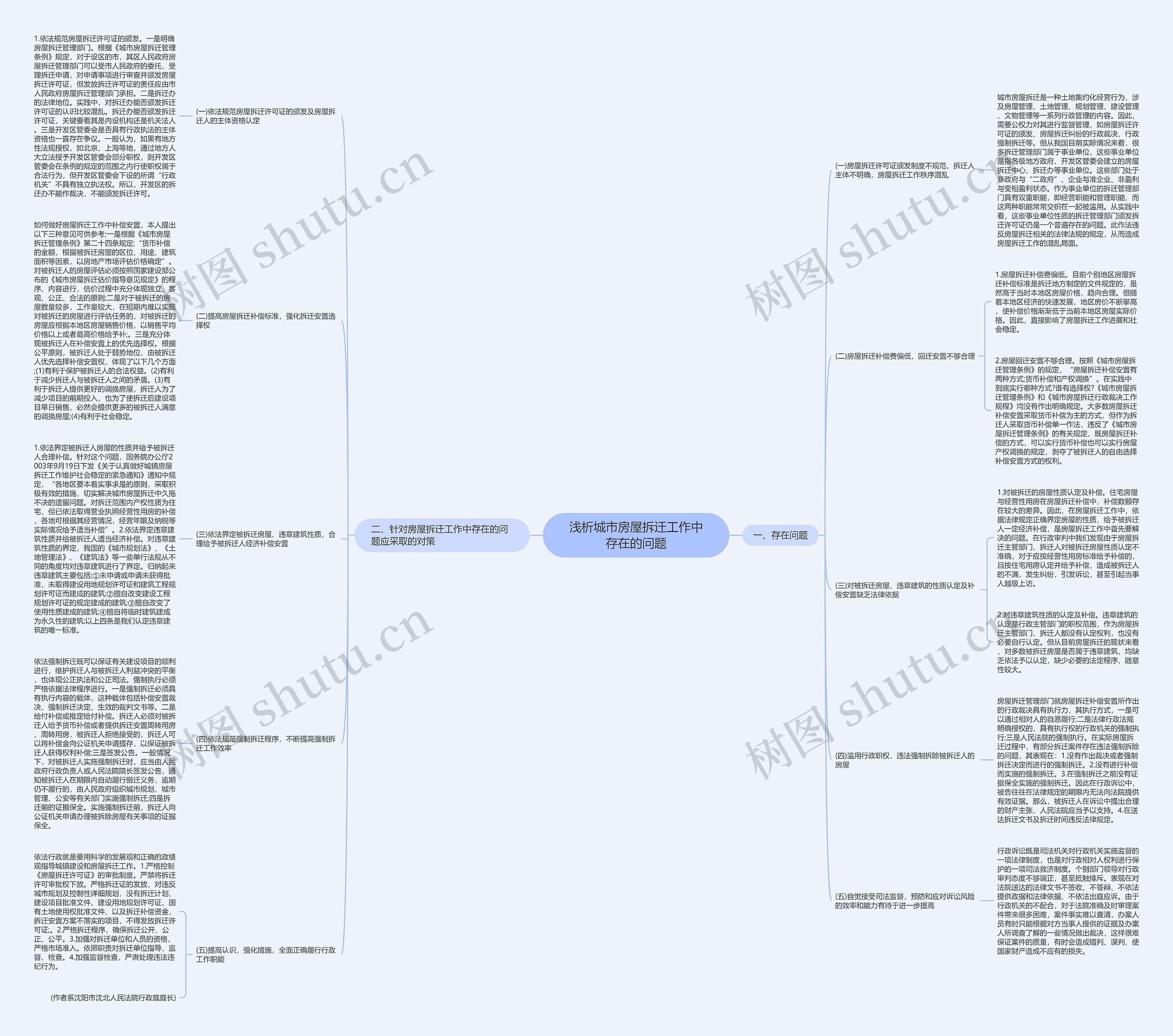浅析城市房屋拆迁工作中存在的问题思维导图