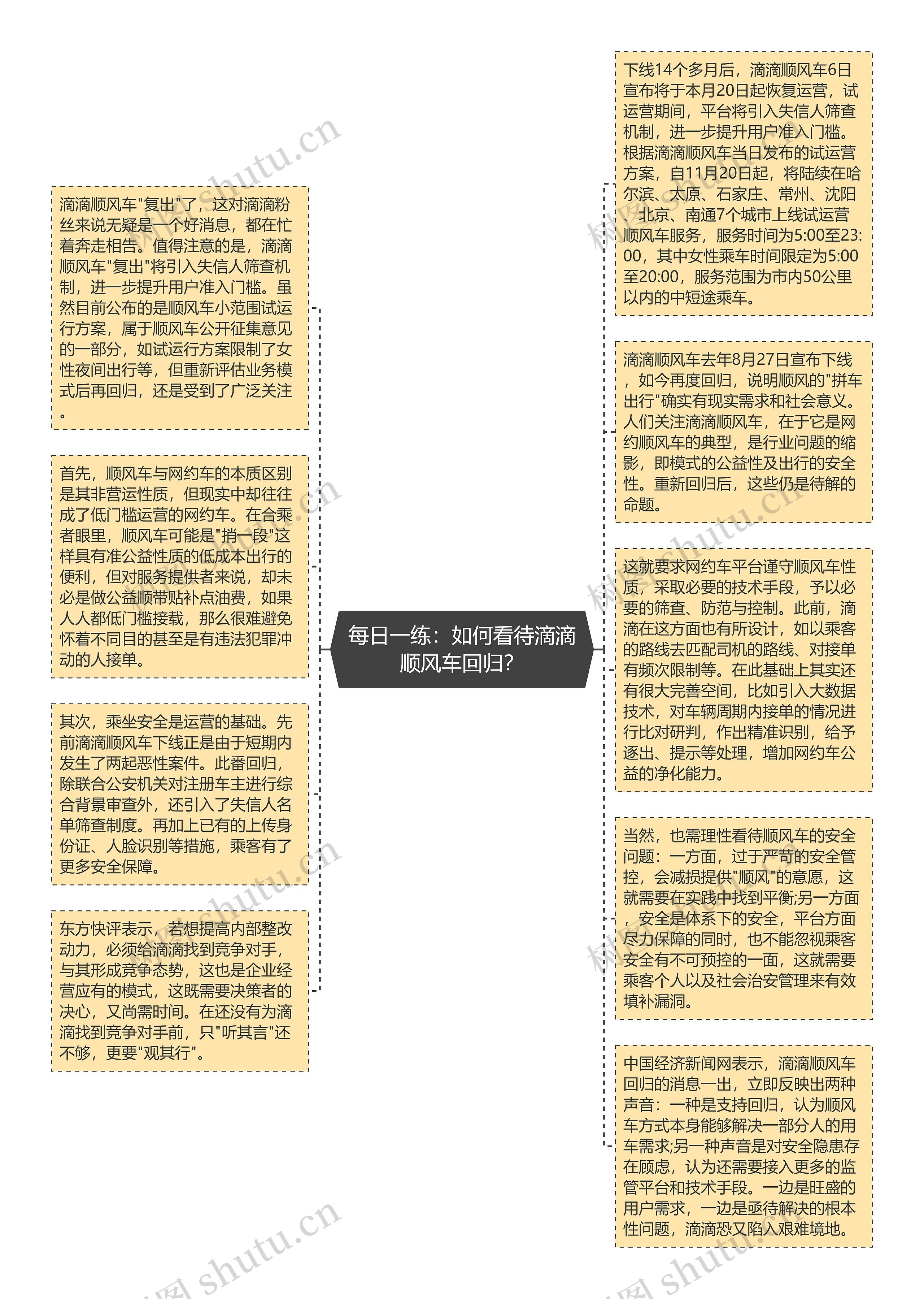 每日一练：如何看待滴滴顺风车回归？