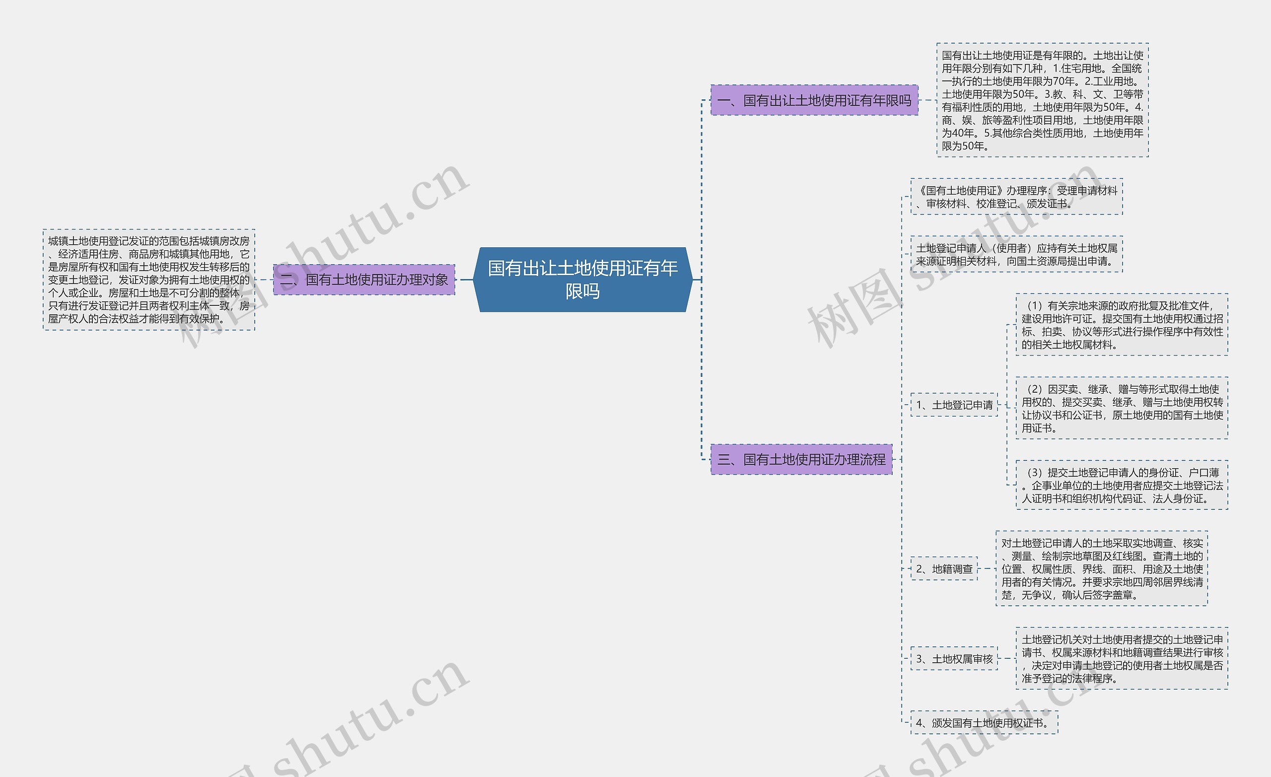 国有出让土地使用证有年限吗 国有出让土地使用证有年限吗