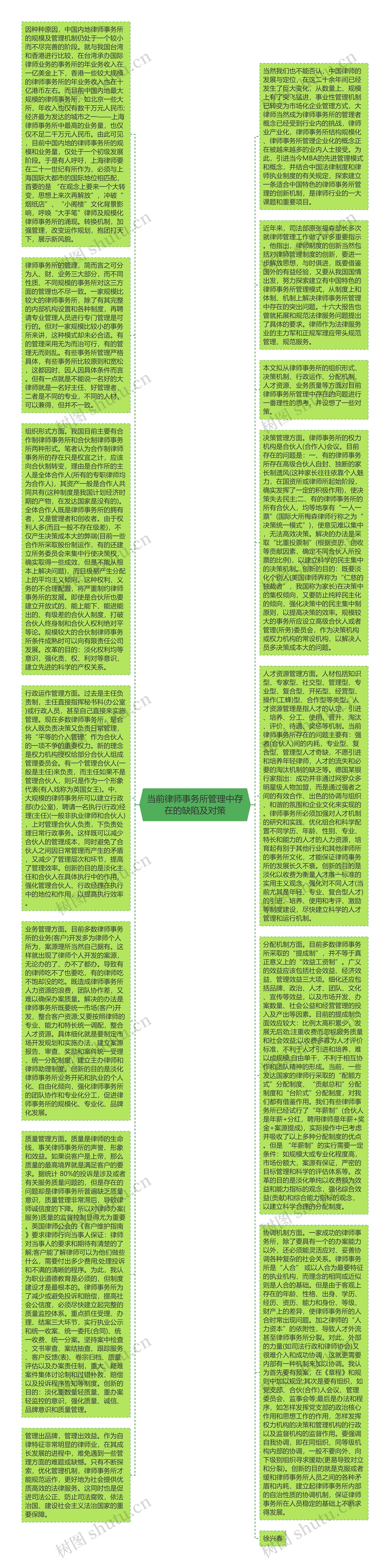 当前律师事务所管理中存在的缺陷及对策思维导图